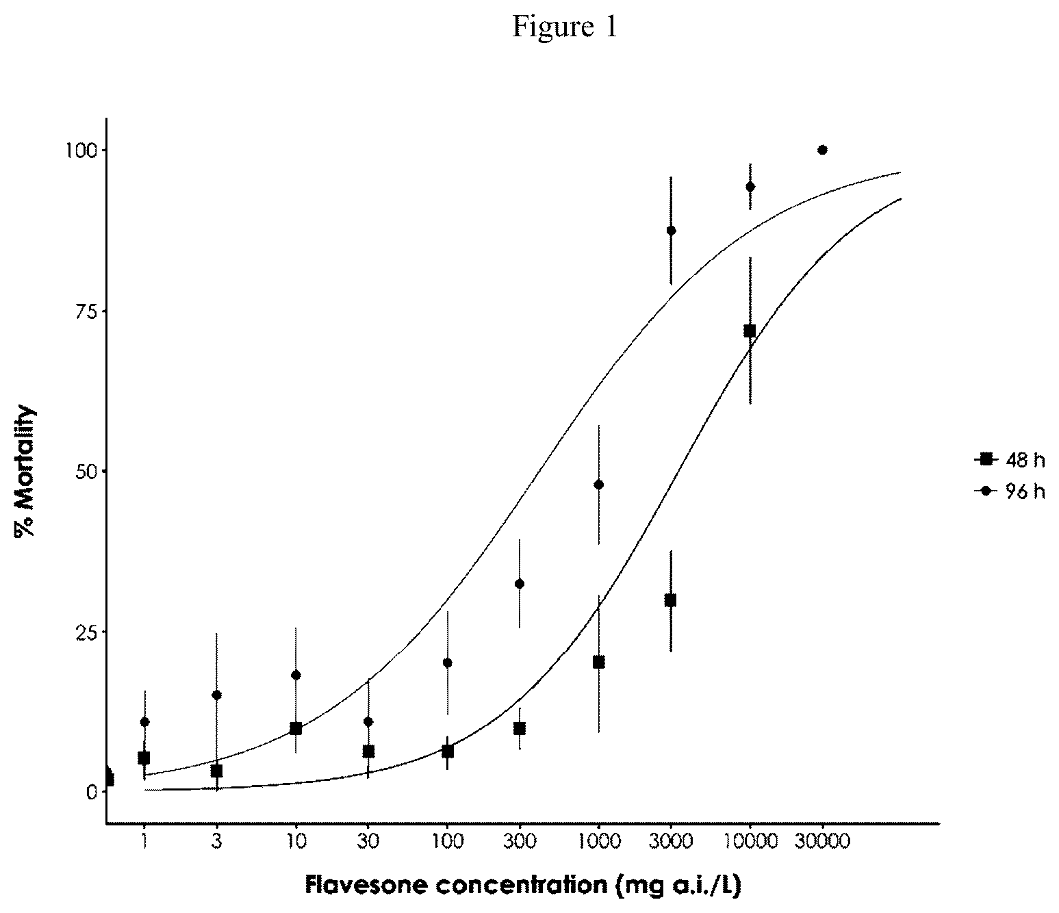 Patent US12310361 — Methods for control of pests — Figure 1