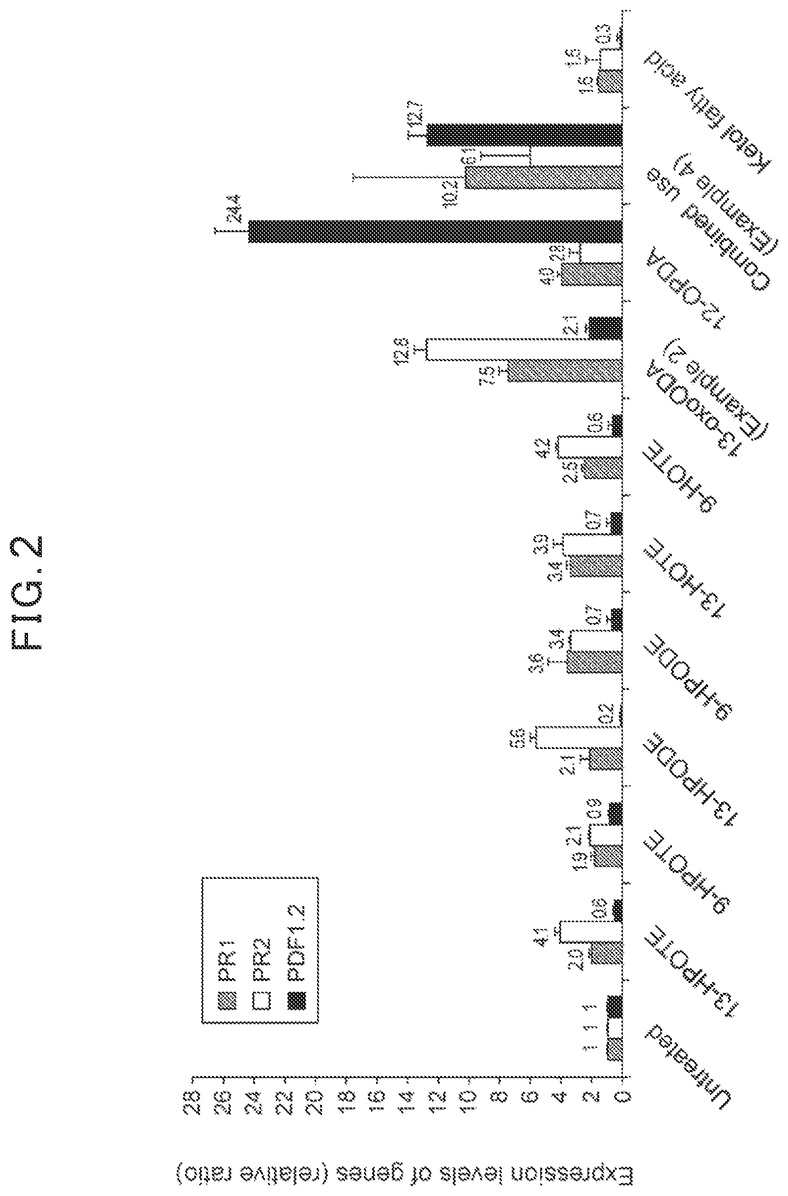 Patent US12310363 Figure 2 – Plant activator
