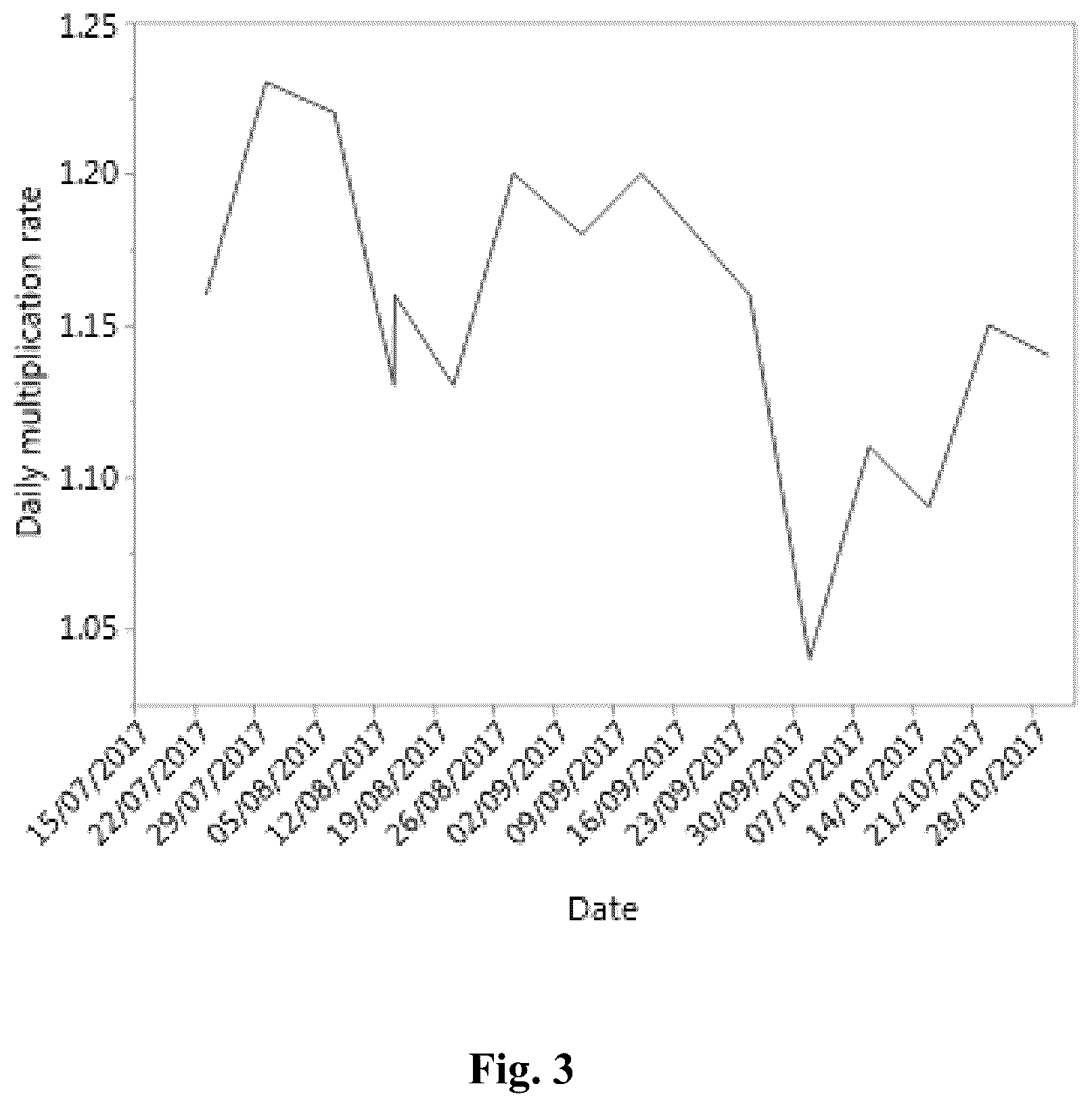 Patent US12310370 Figure 3 – Methods for rearing and controlled release of biological control agents