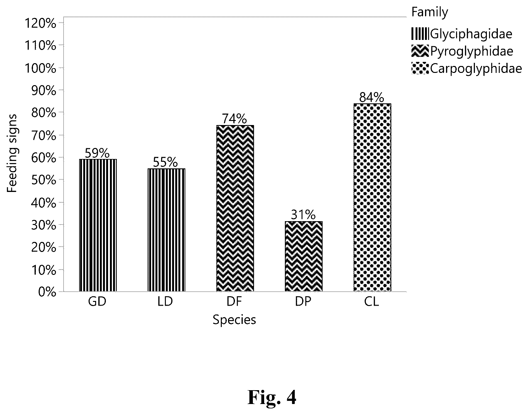 Patent US12310370 Figure 4 – Methods for rearing and controlled release of biological control agents