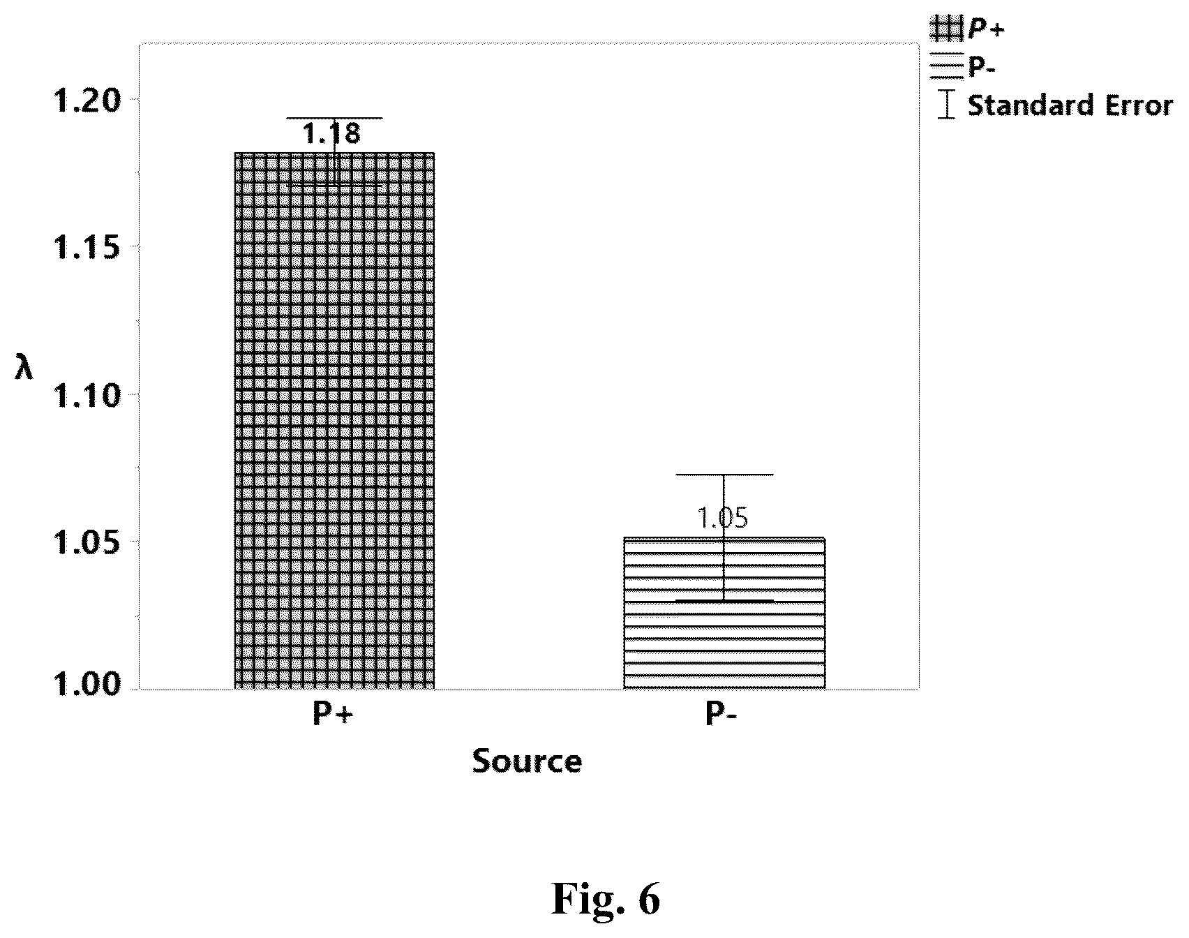 Patent US12310370 Figure 6 – Methods for rearing and controlled release of biological control agents