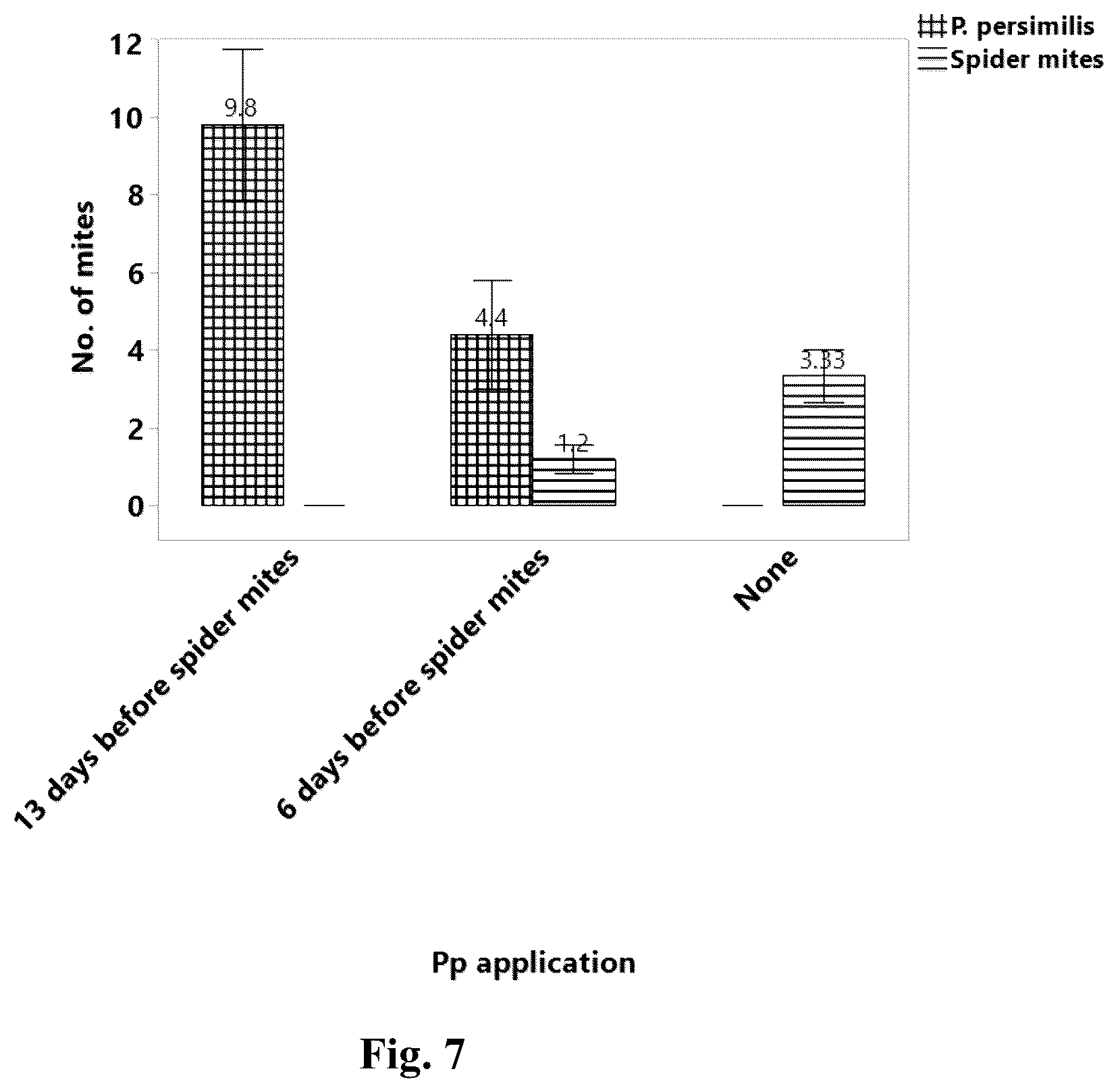 Patent US12310370 Figure 7 – Methods for rearing and controlled release of biological control agents