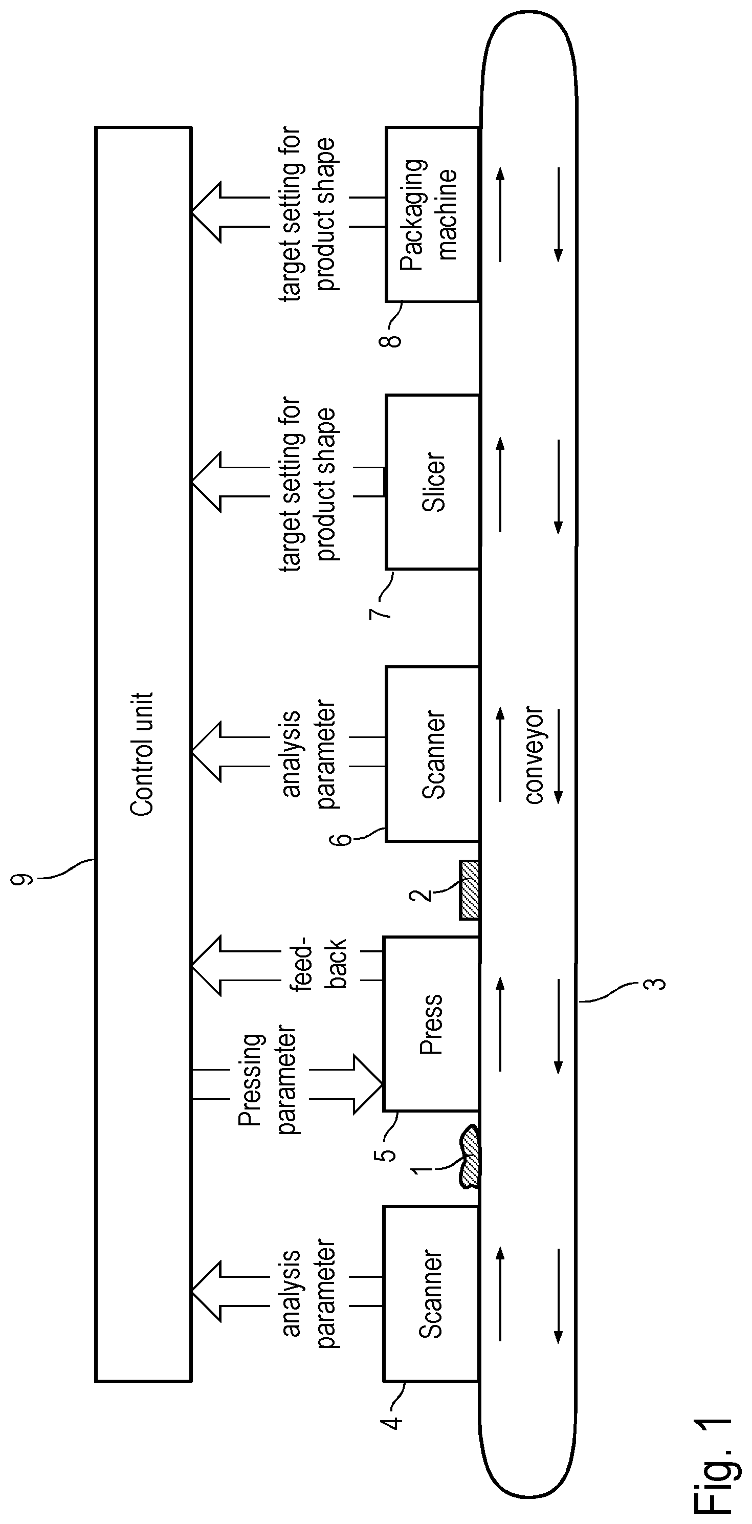 Patent US12310375 Figure 1 – Food processing apparatus and corresponding food processing method