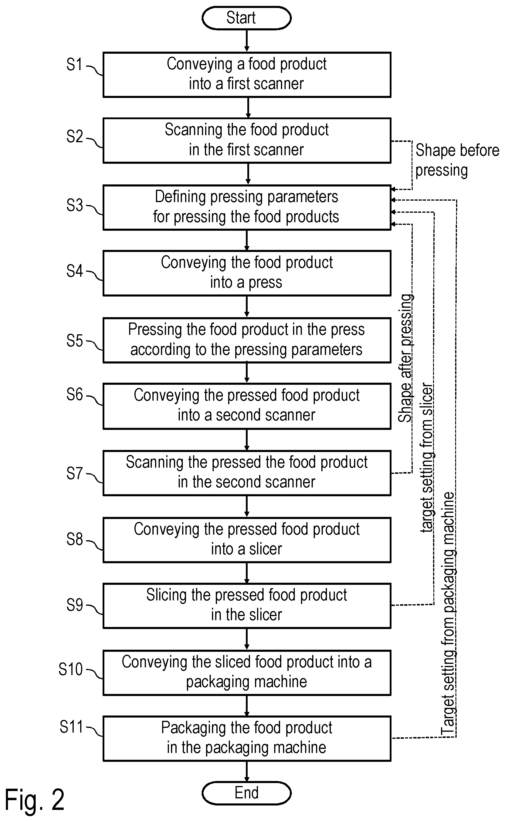 Patent US12310375 Figure 2 – Food processing apparatus and corresponding food processing method