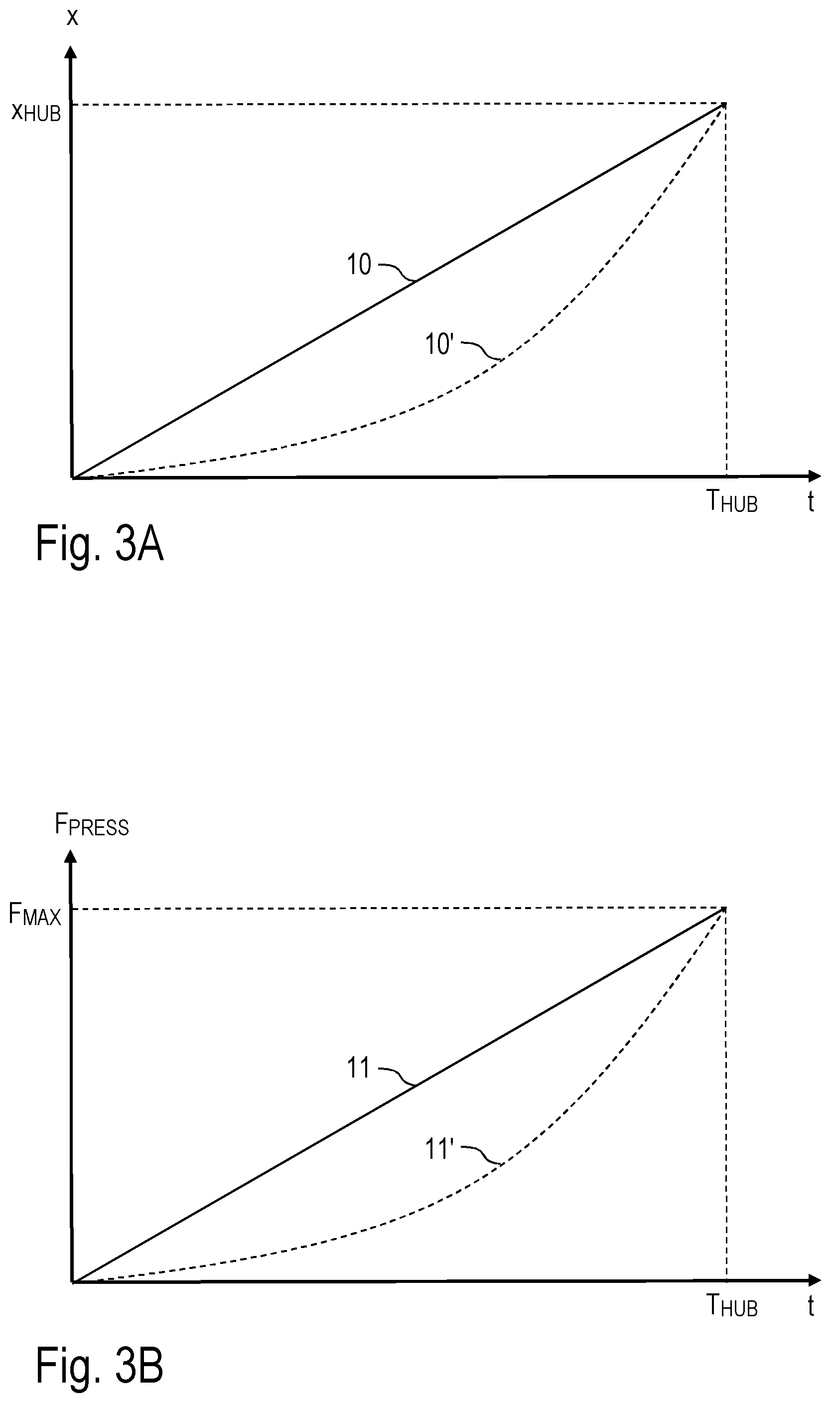 Patent US12310375 Figure 3 – Food processing apparatus and corresponding food processing method