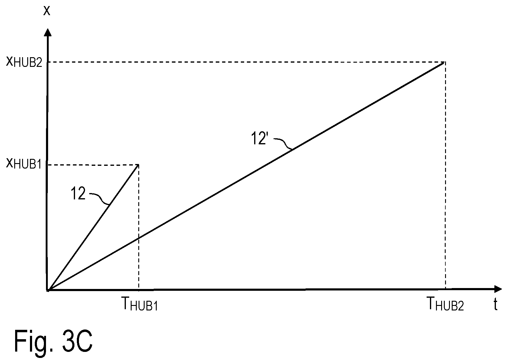 Patent US12310375 Figure 4 – Food processing apparatus and corresponding food processing method