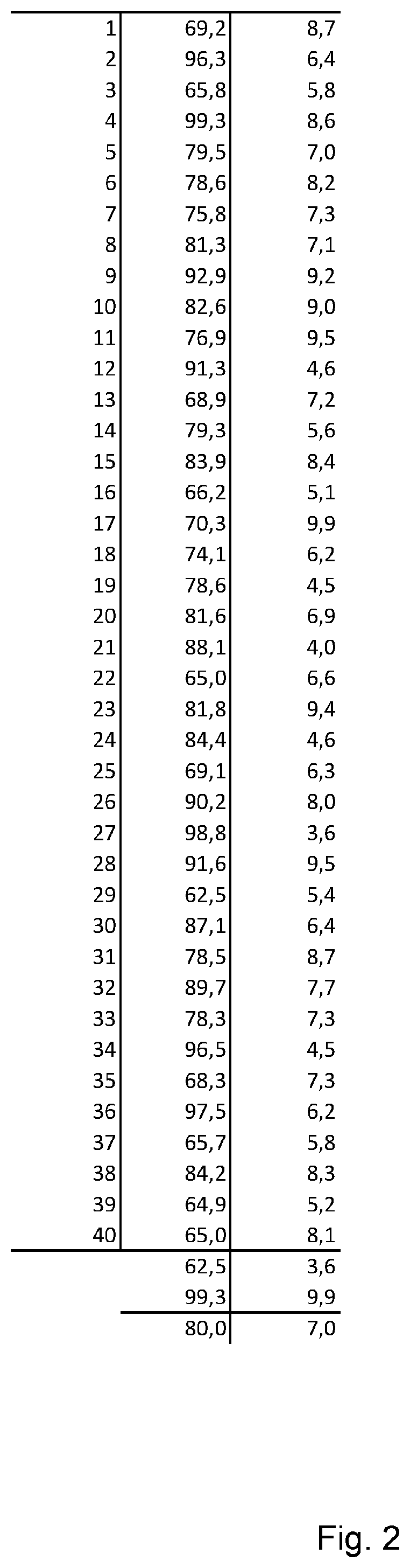 Patent US12310376 Figure 3 – Method for trim blending