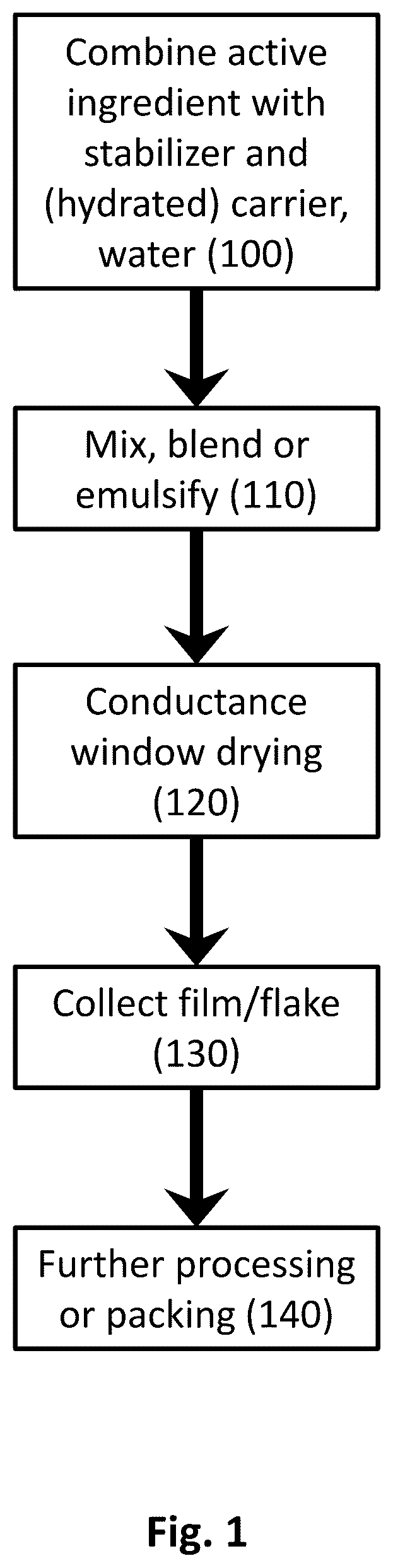 Patent US12310379 Figure 1 – Dried flakes with active ingredients