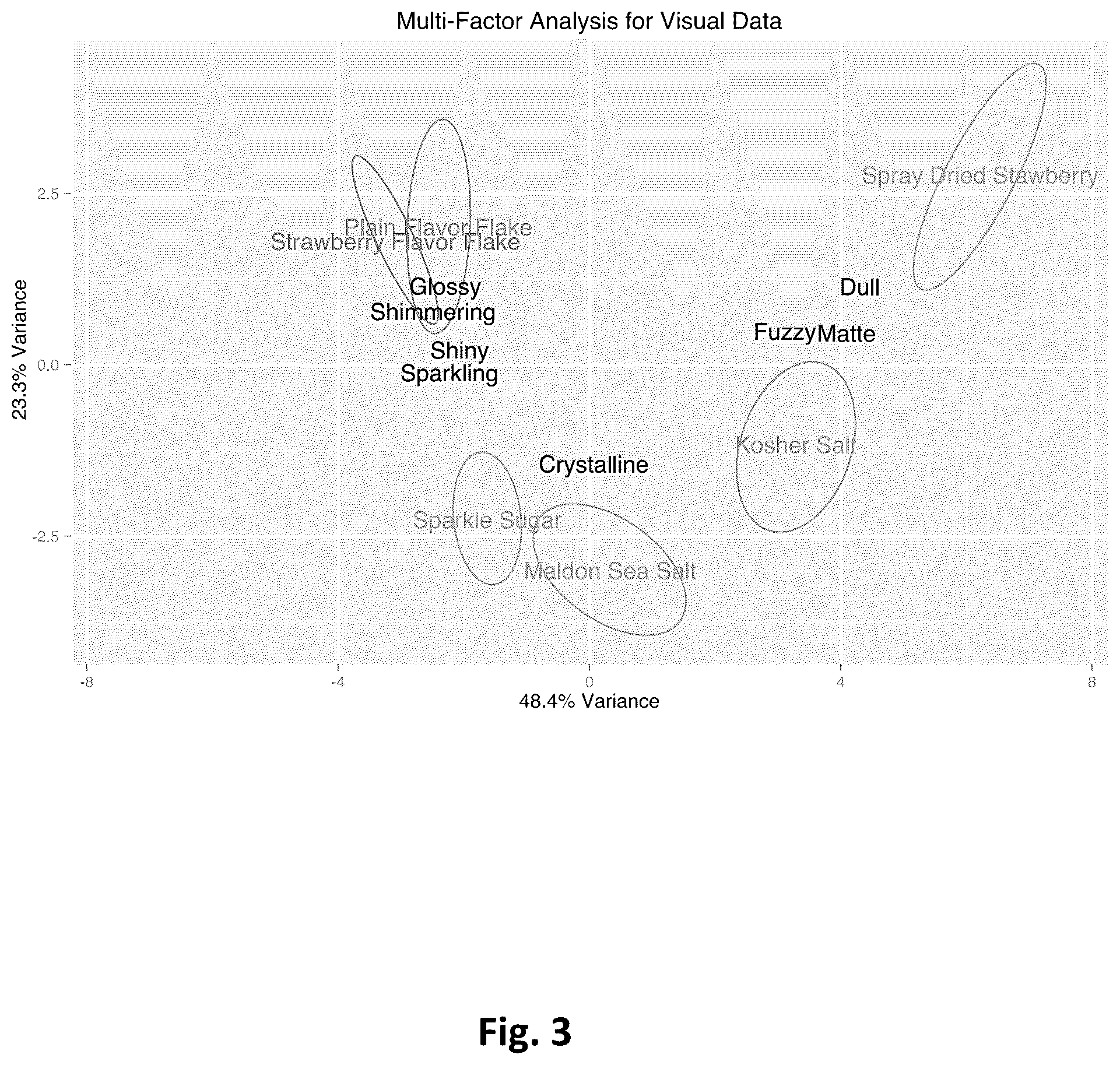 Patent US12310379 Figure 3 – Dried flakes with active ingredients