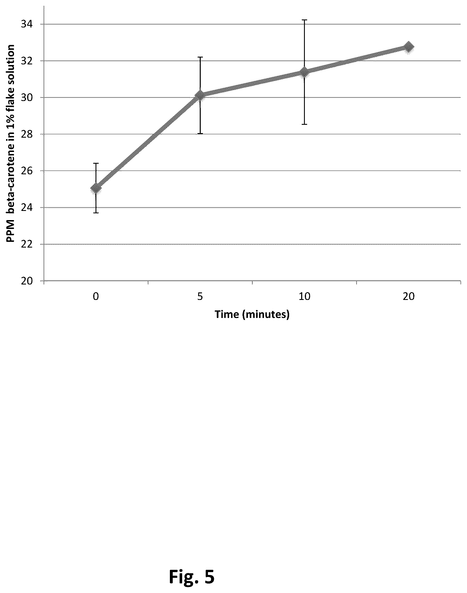 Patent US12310379 Figure 5 – Dried flakes with active ingredients