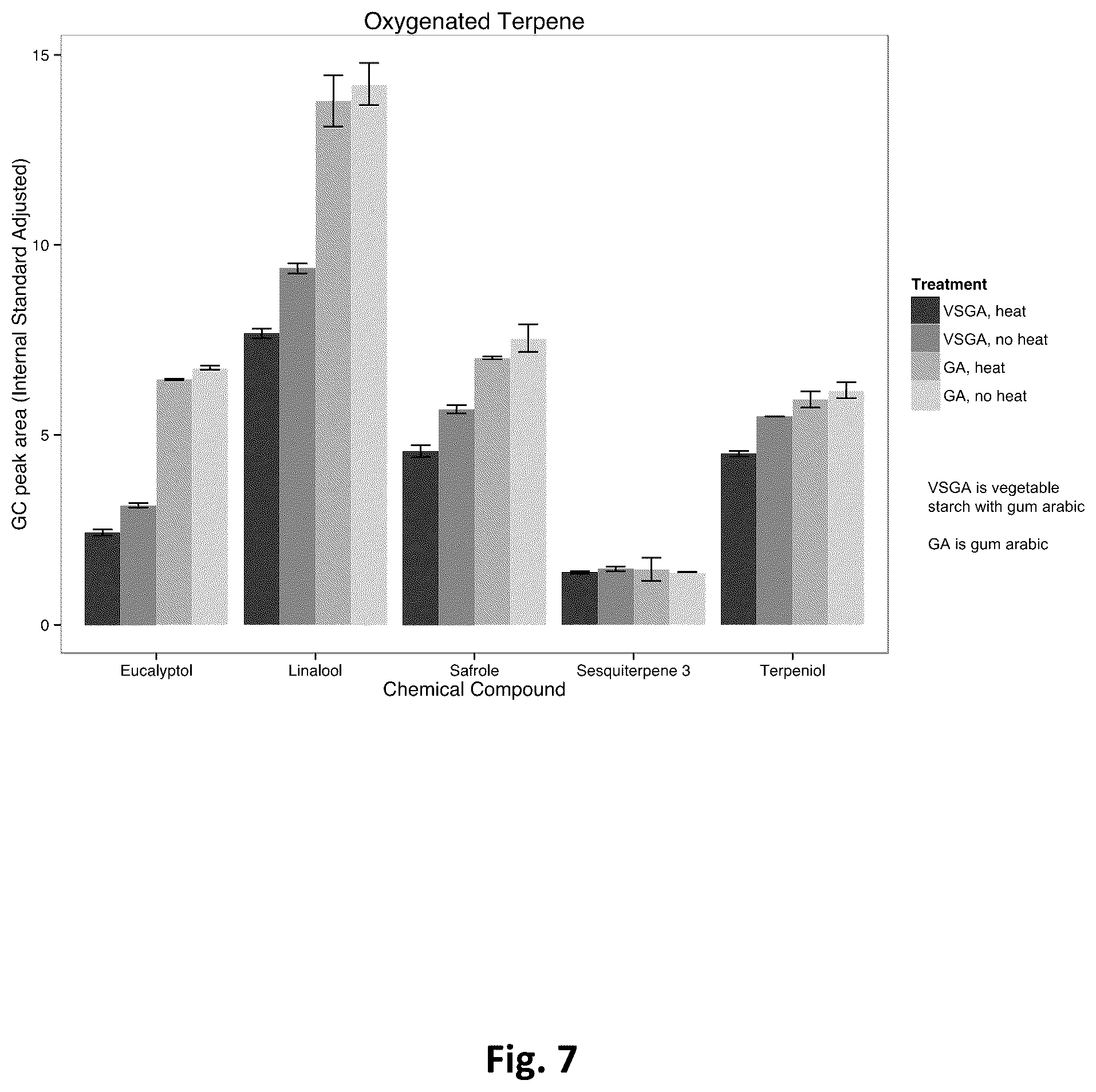 Patent US12310379 Figure 7 – Dried flakes with active ingredients