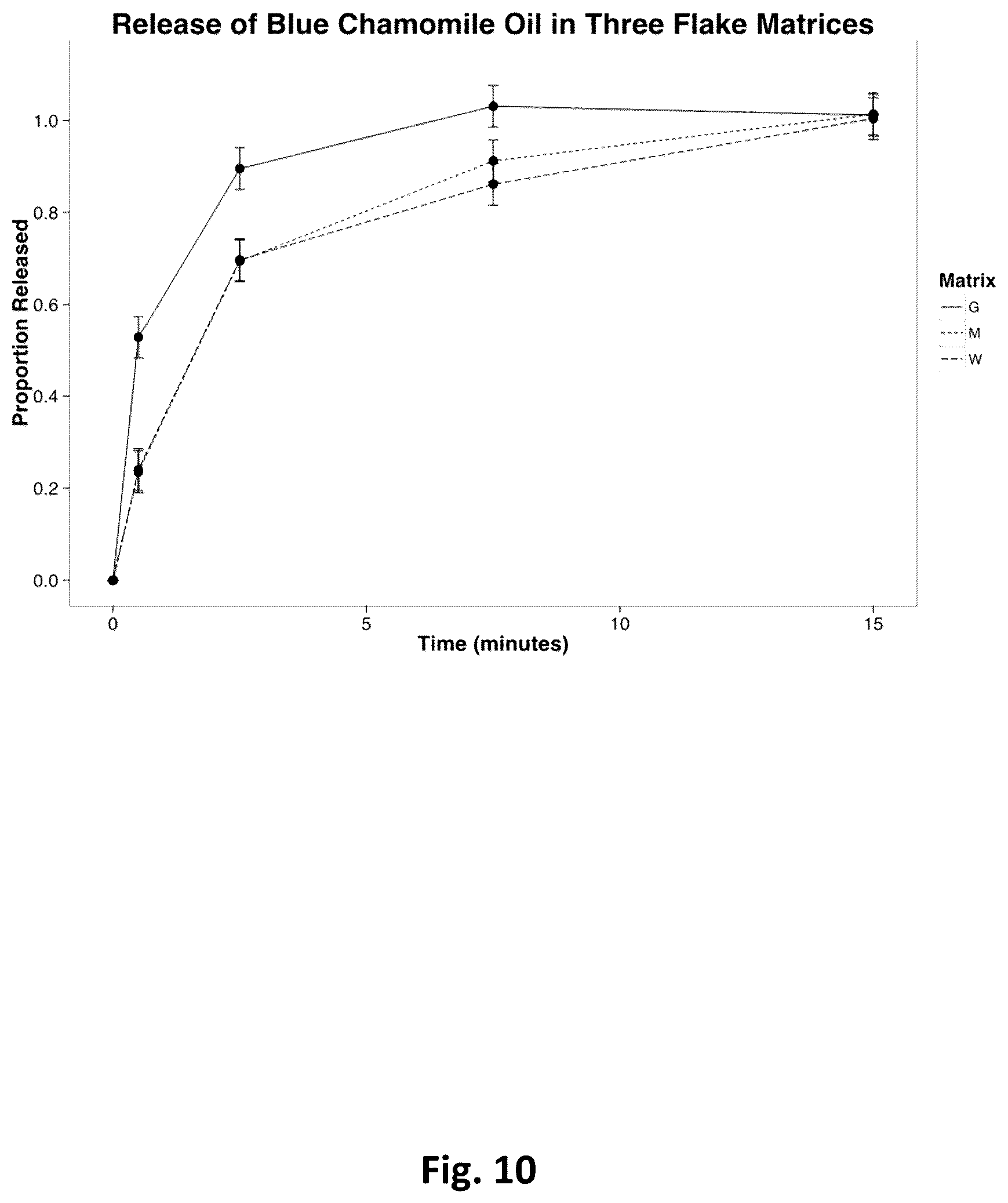 Patent US12310379 Figure 10 – Dried flakes with active ingredients