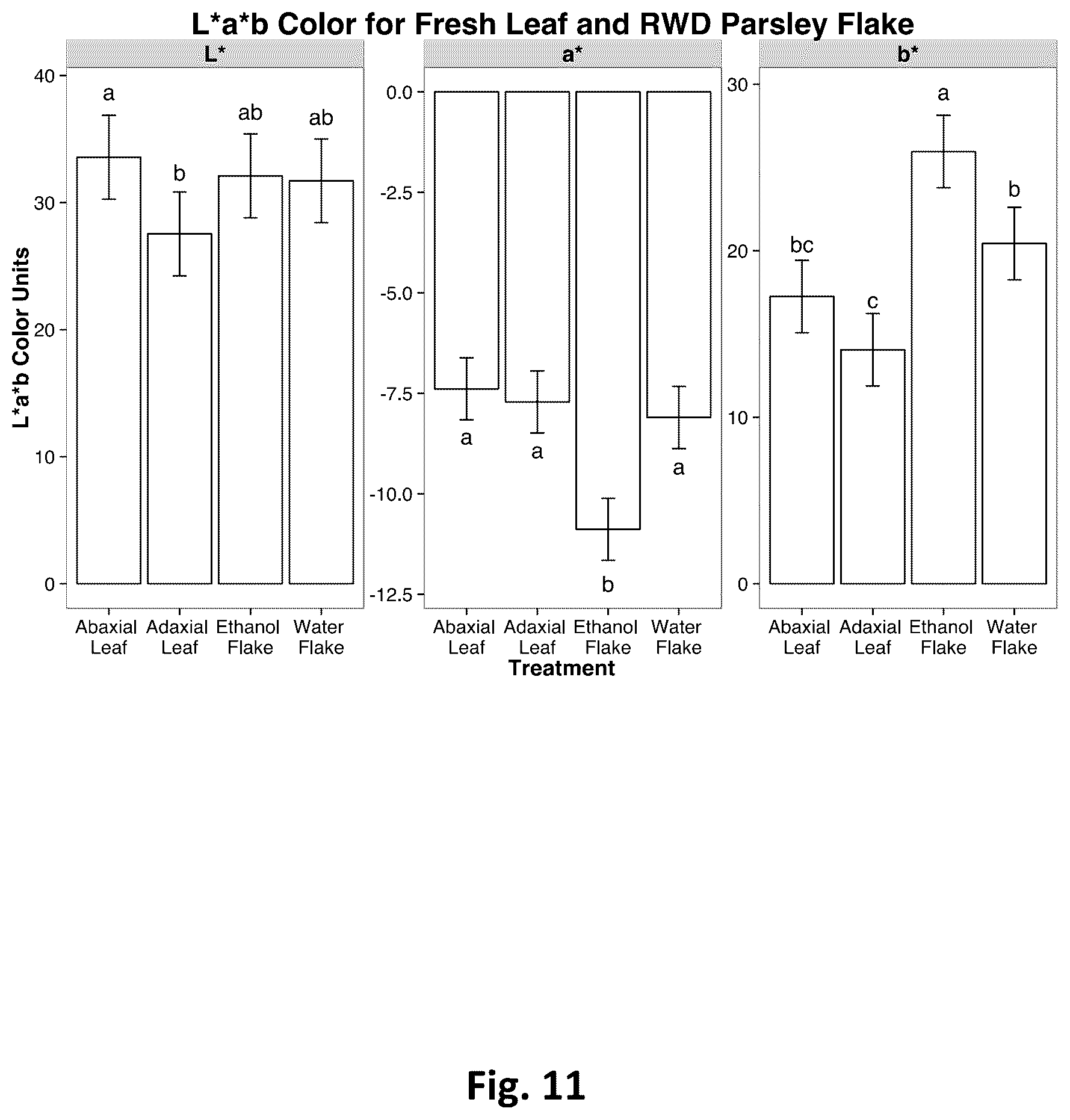 Patent US12310379 Figure 11 – Dried flakes with active ingredients