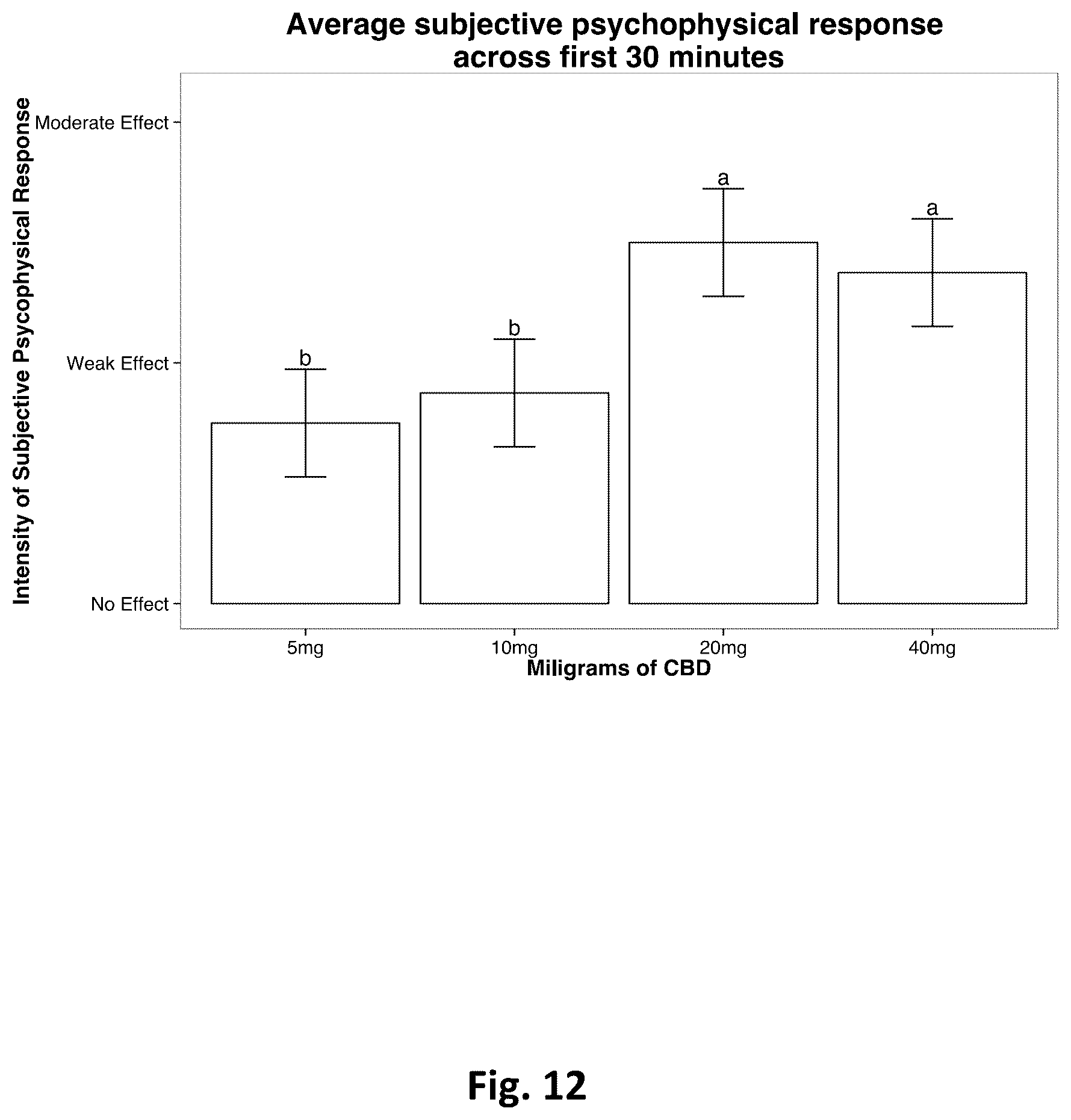 Patent US12310379 Figure 12 – Dried flakes with active ingredients