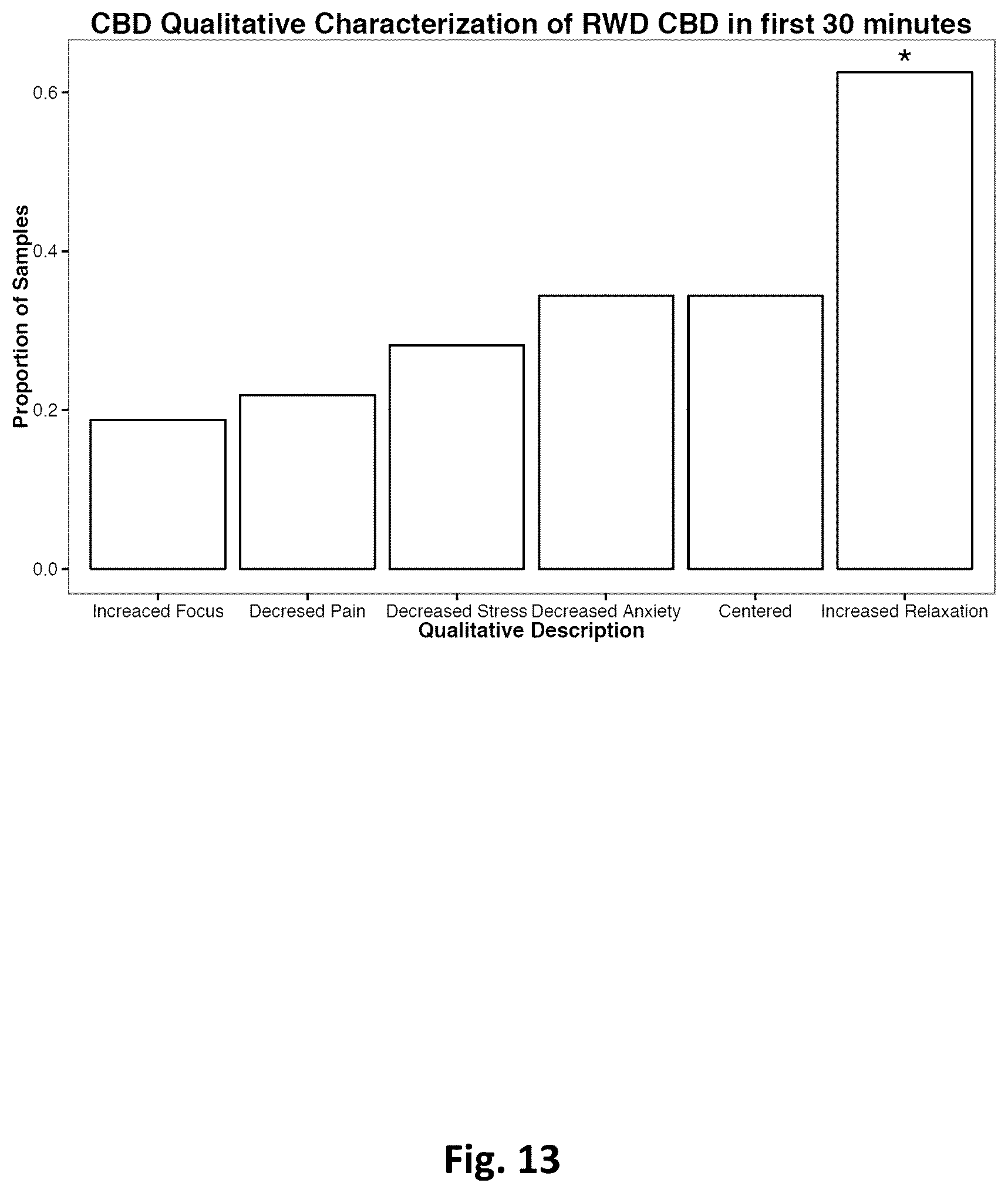 Patent US12310379 Figure 13 – Dried flakes with active ingredients