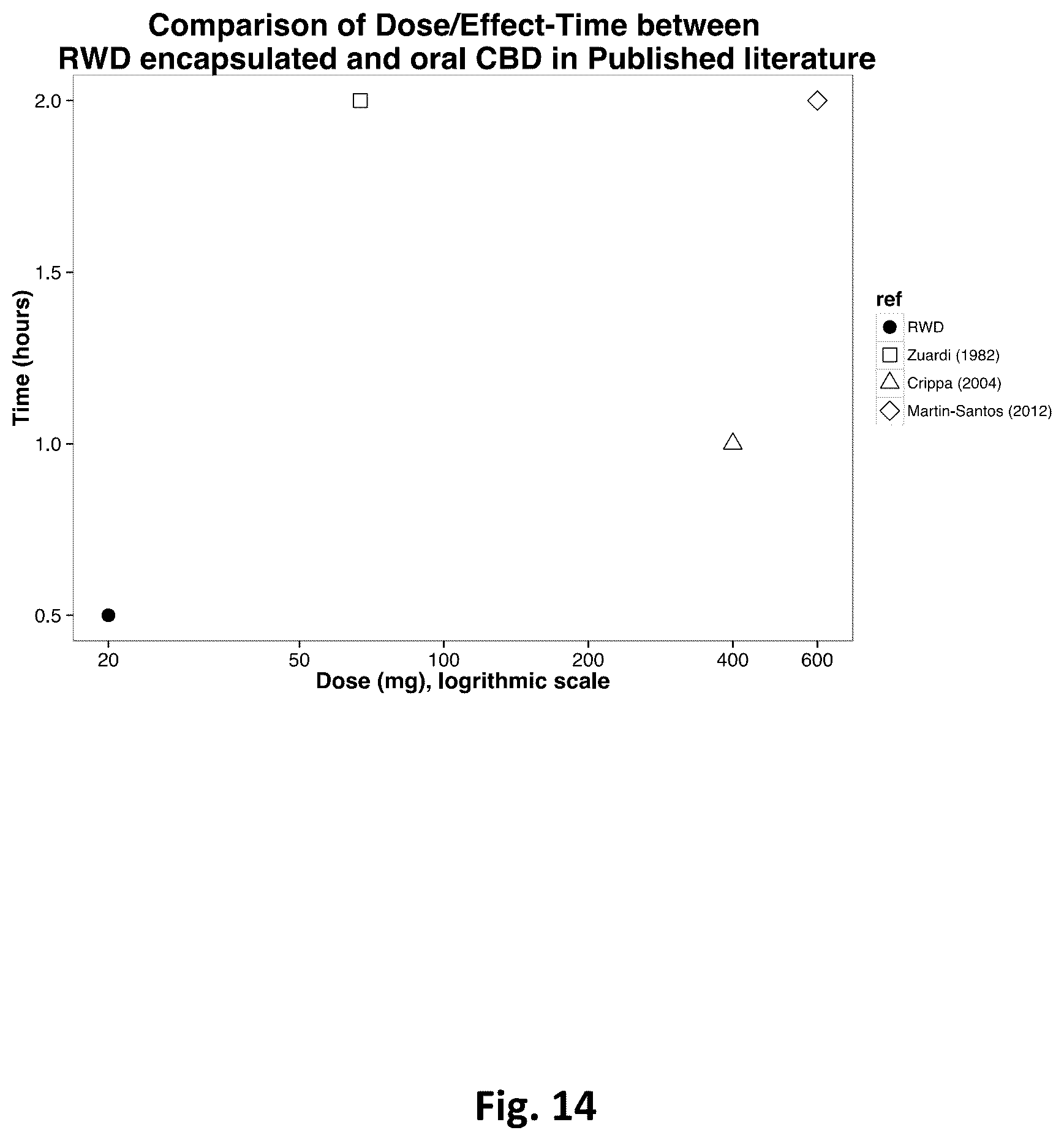 Patent US12310379 Figure 14 – Dried flakes with active ingredients