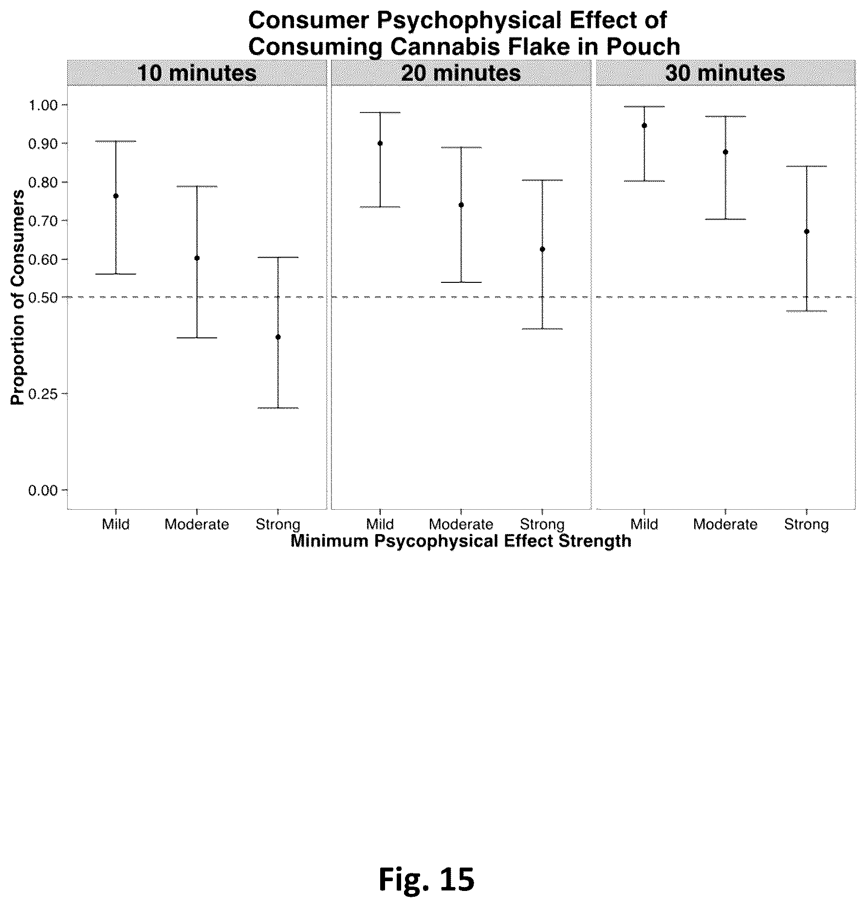 Patent US12310379 Figure 15 – Dried flakes with active ingredients