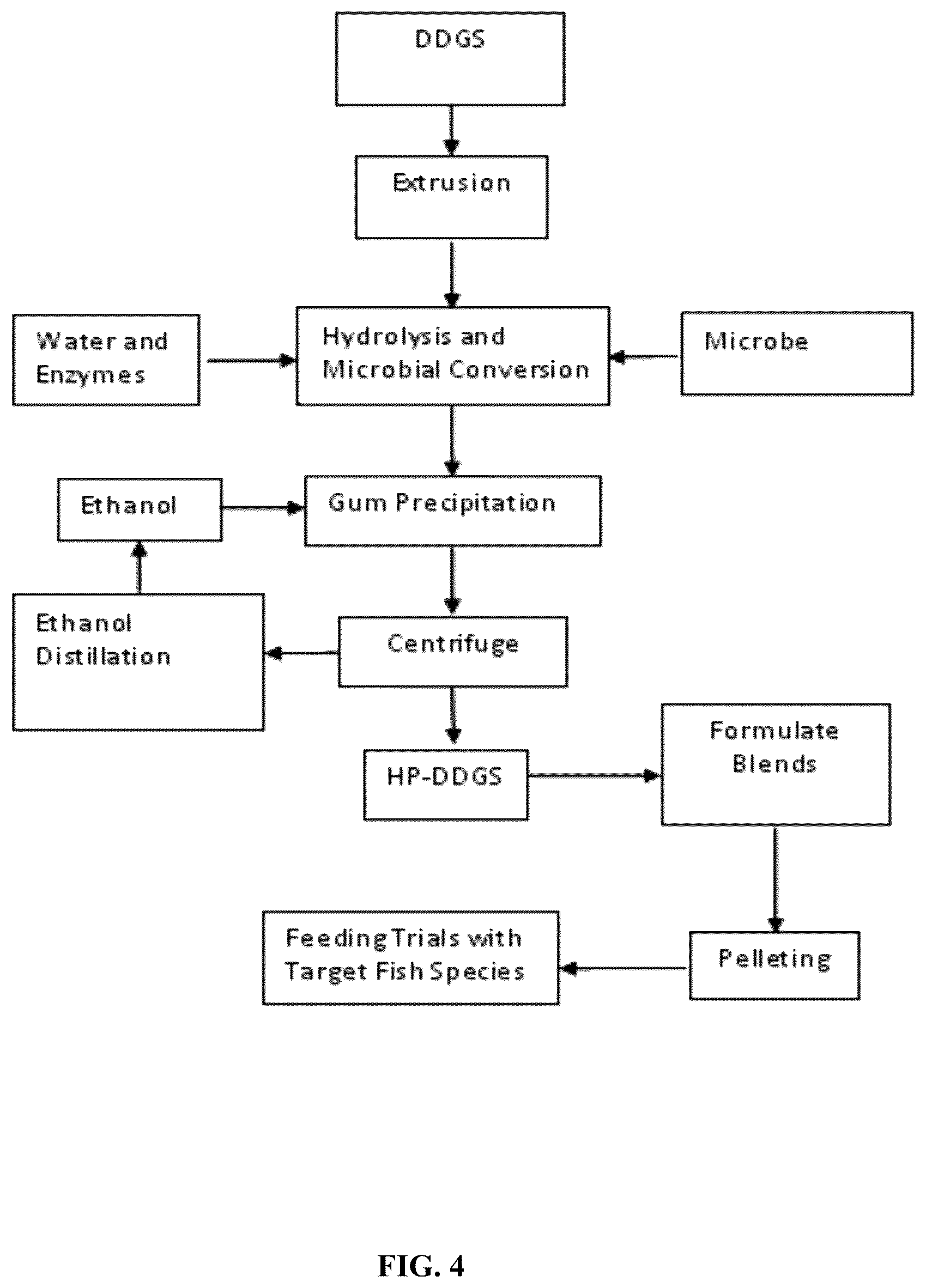 Patent US12310384 Figure 4 – Microbial-based process for high quality protein concentrate
