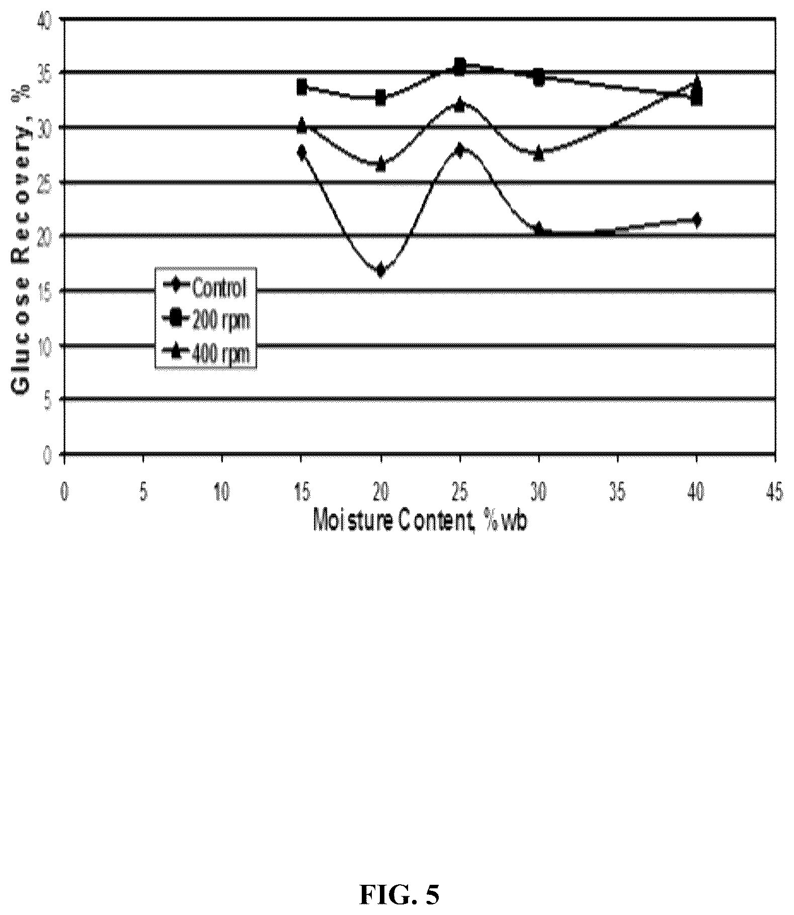 Patent US12310384 Figure 5 – Microbial-based process for high quality protein concentrate
