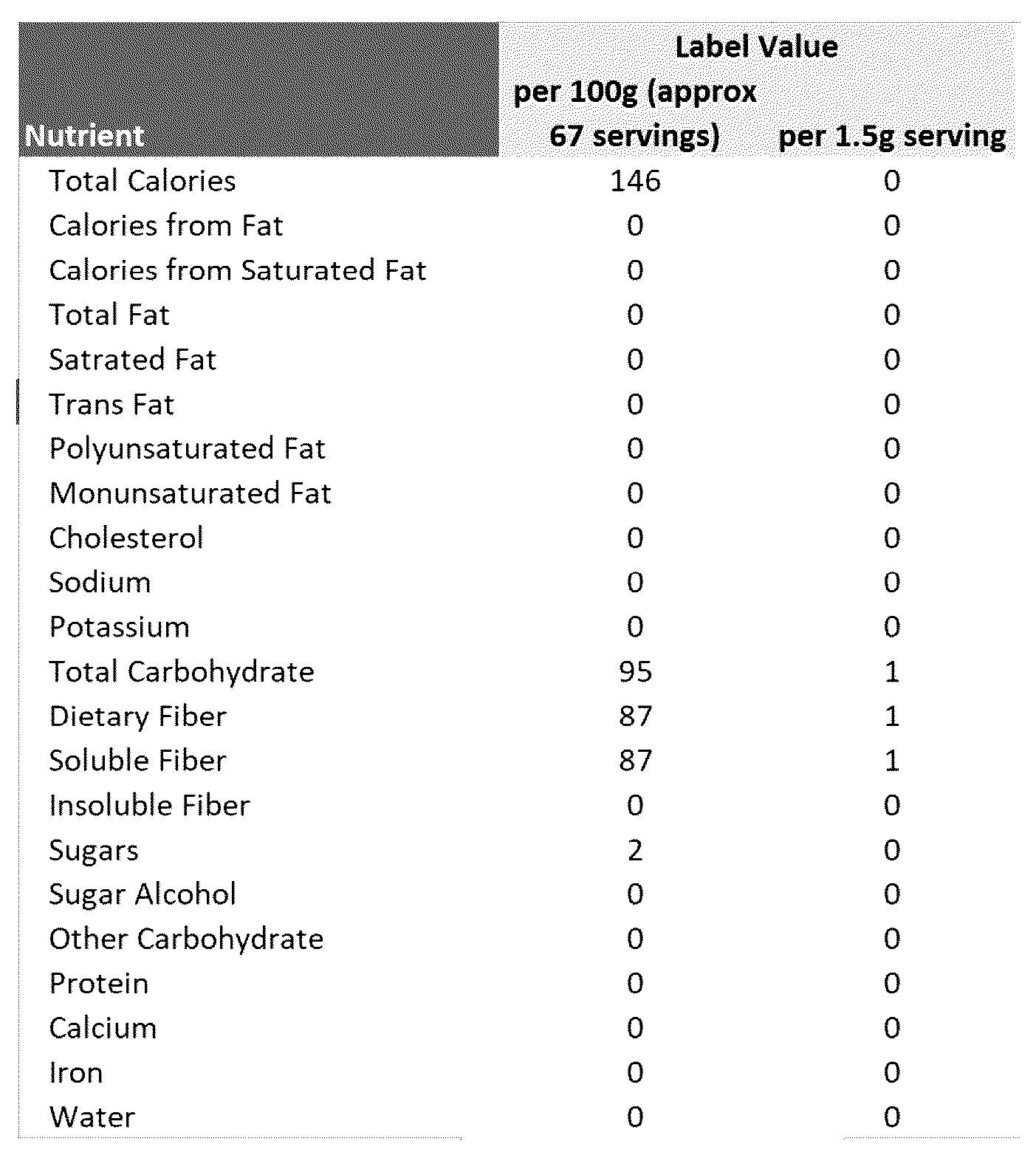 Patent US12310387 Figure 1 – Sweetener compositions