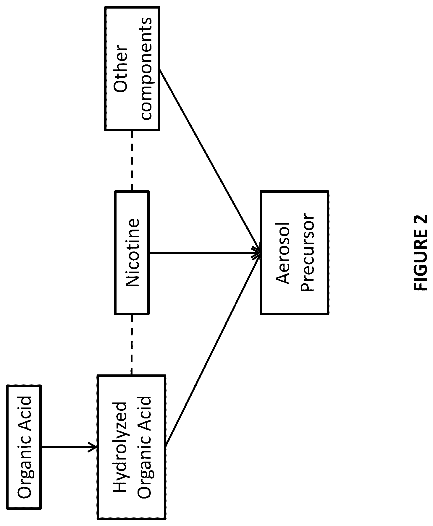 Patent US12310396 Figure 2 – Method for hydrolysis of lactic acid for aerosol delivery device