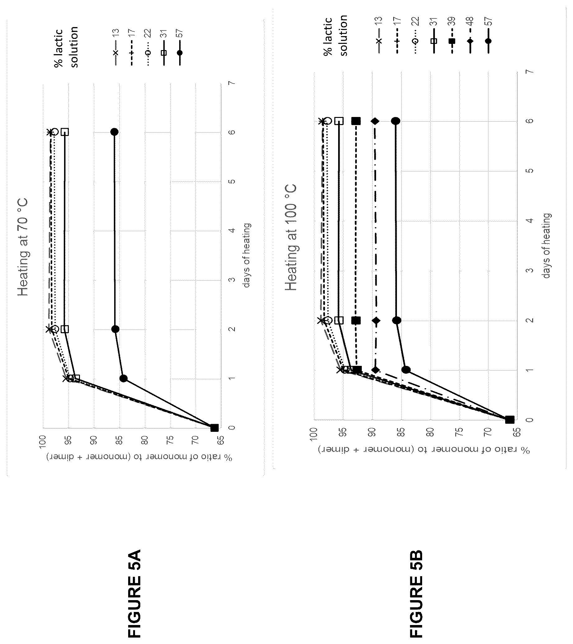 Patent US12310396 Figure 5 – Method for hydrolysis of lactic acid for aerosol delivery device