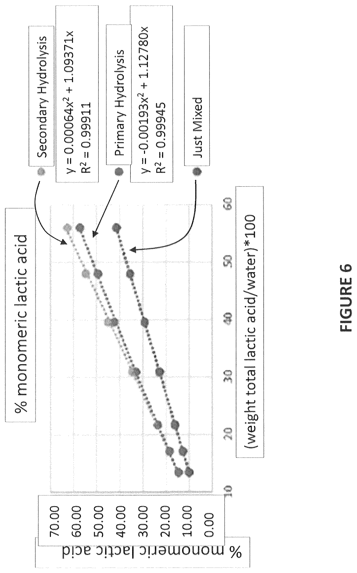 Patent US12310396 Figure 6 – Method for hydrolysis of lactic acid for aerosol delivery device