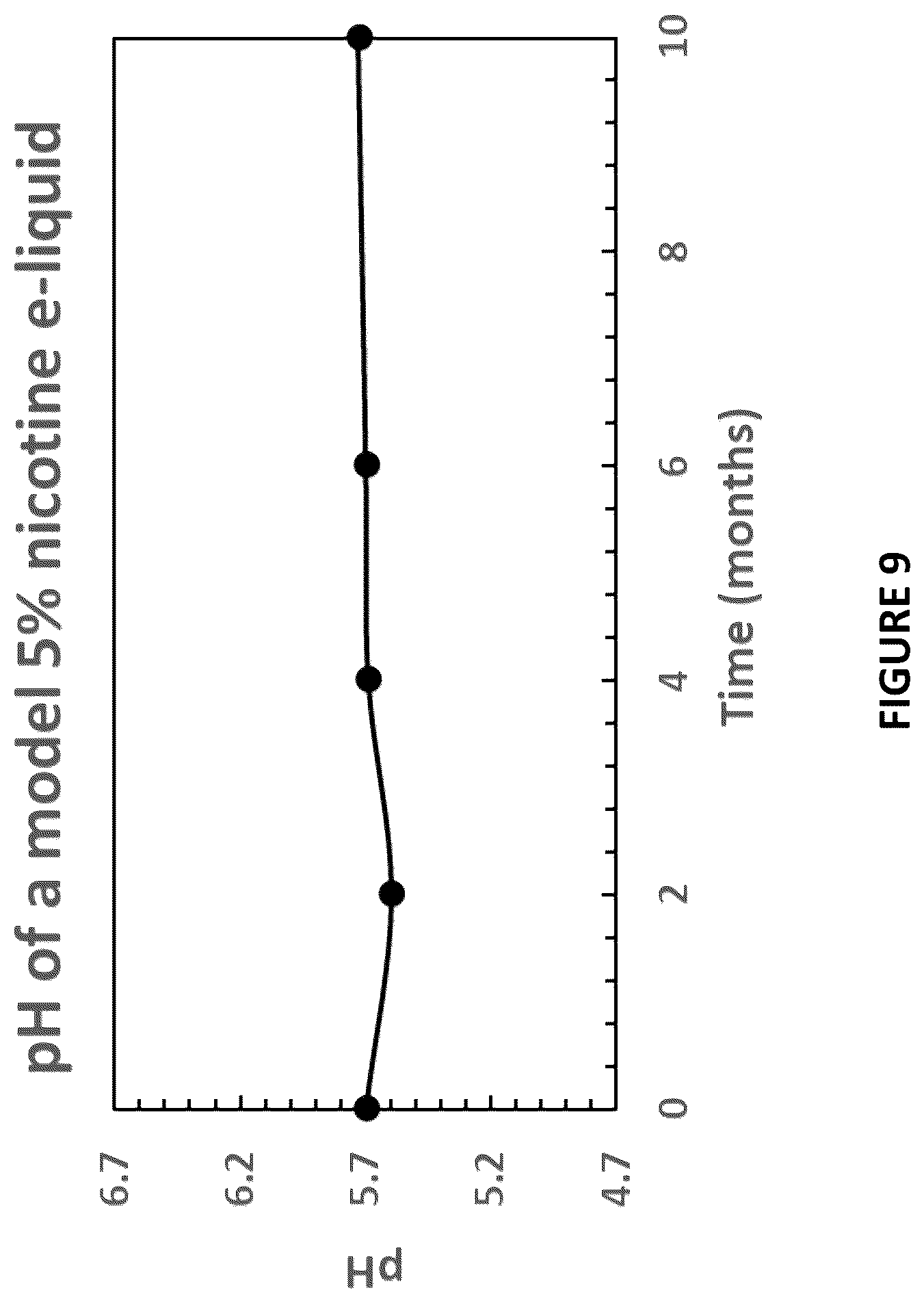 Patent US12310396 Figure 9 – Method for hydrolysis of lactic acid for aerosol delivery device
