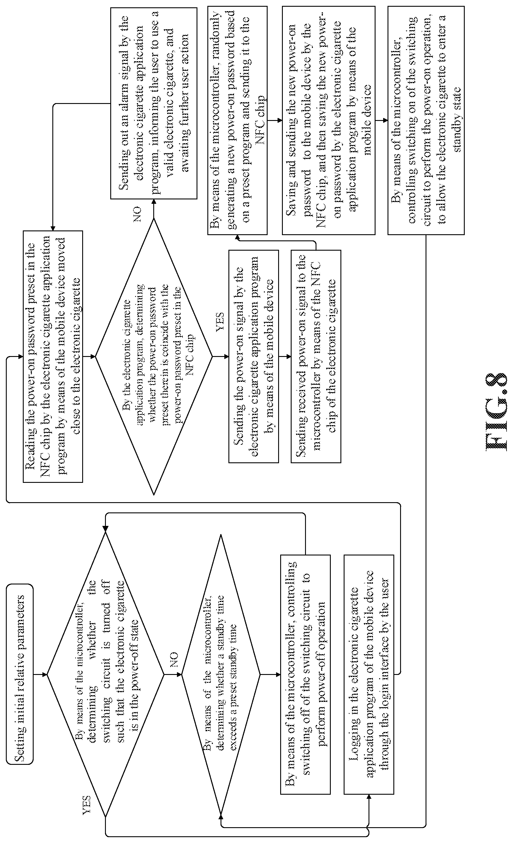 Patent US12310416 Figure 7 – Electronic cigarette having electronic child lock and controlling method thereof