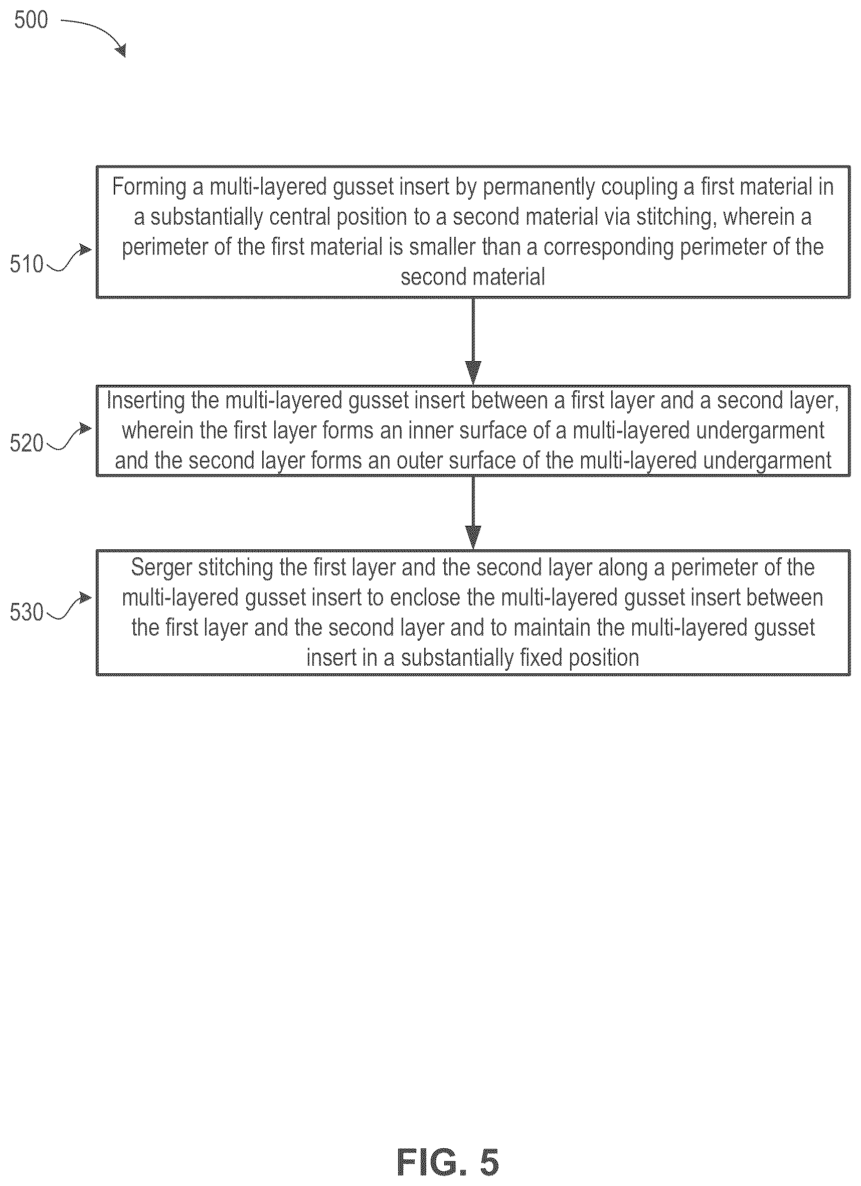 Patent US12310424 Figure 6 – Multi-layered undergarment gusset system