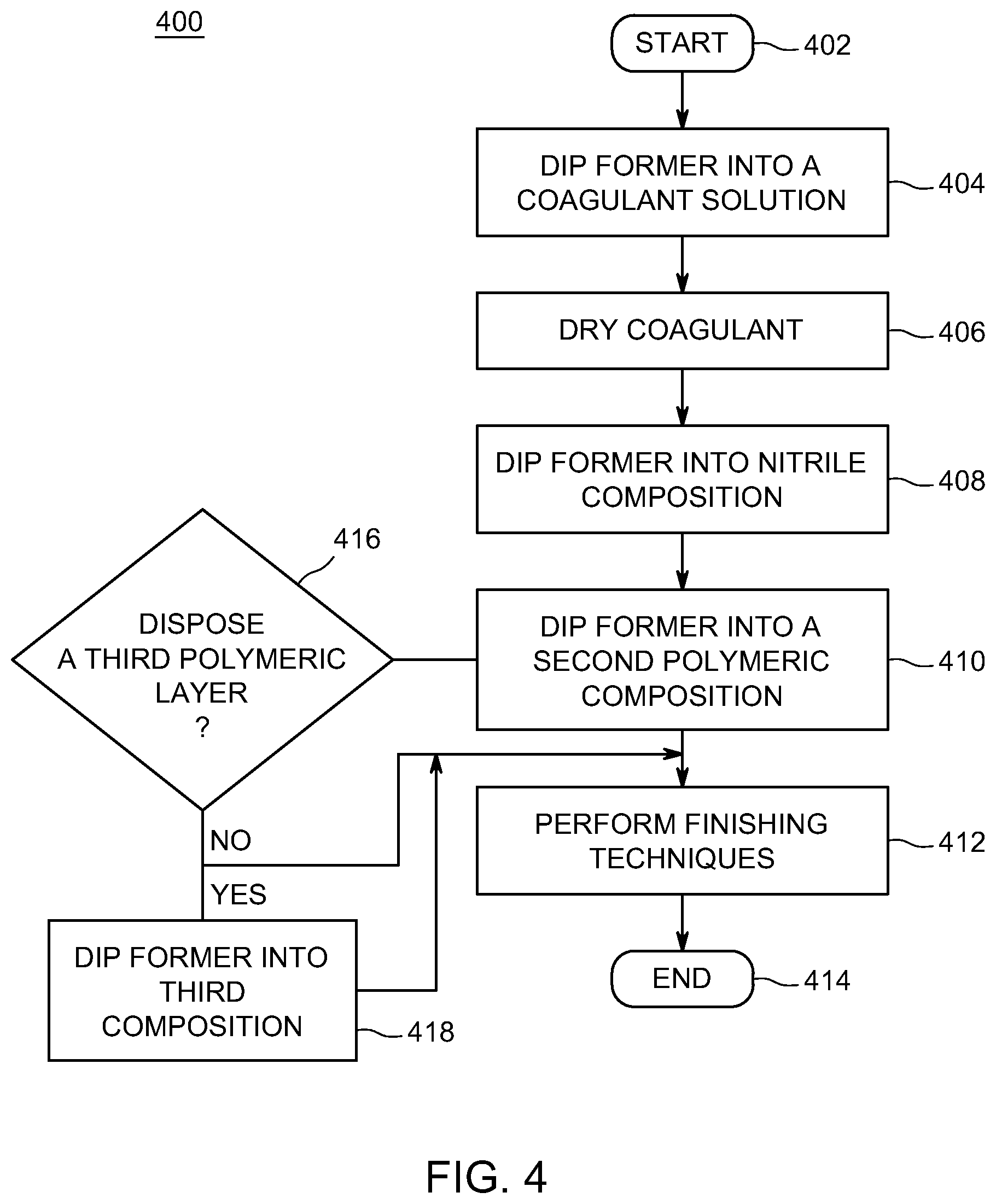 Patent US12310440 Figure 3 – Thin organic solvent resistant glove