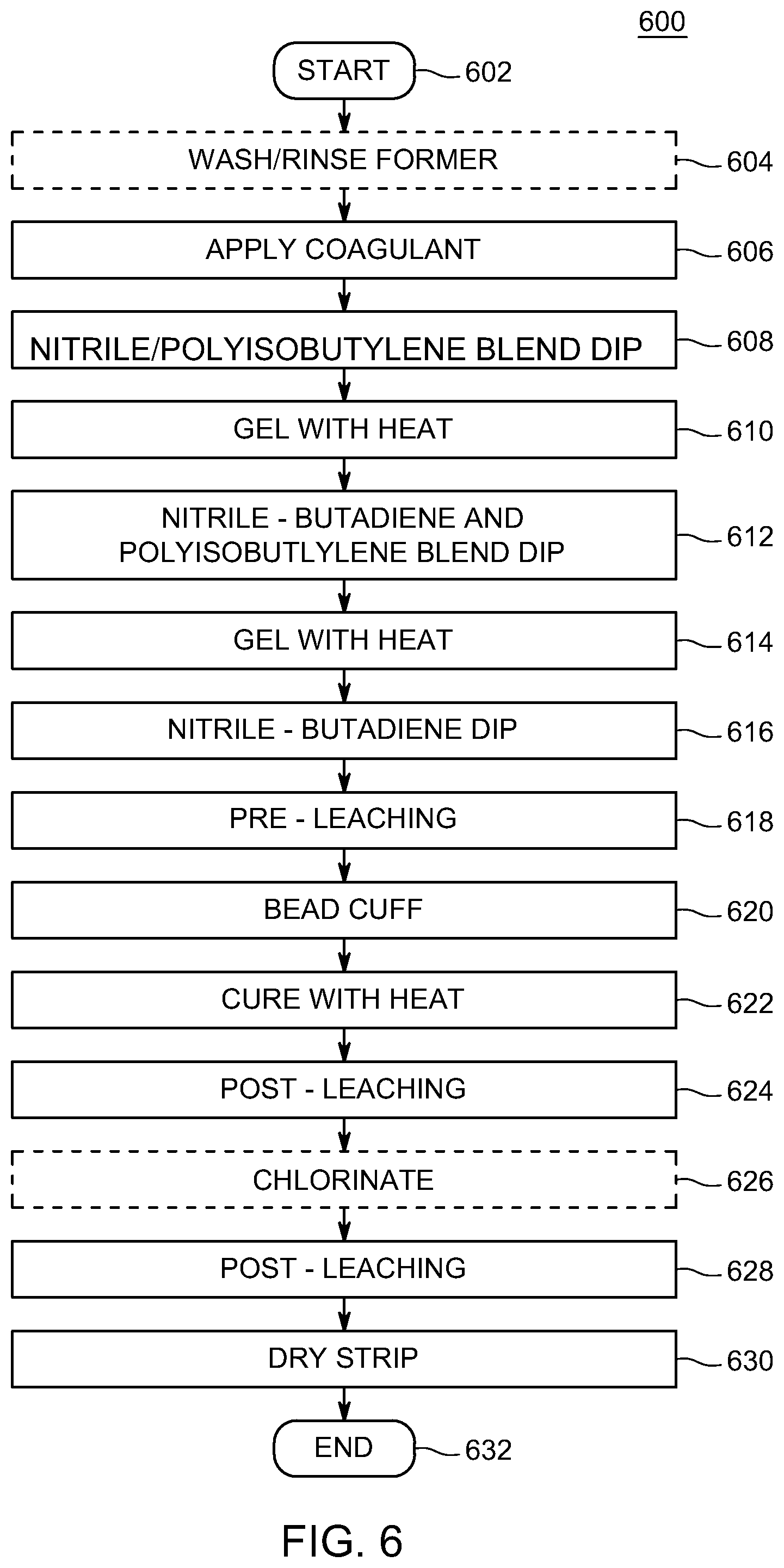 Patent US12310440 Figure 5 – Thin organic solvent resistant glove
