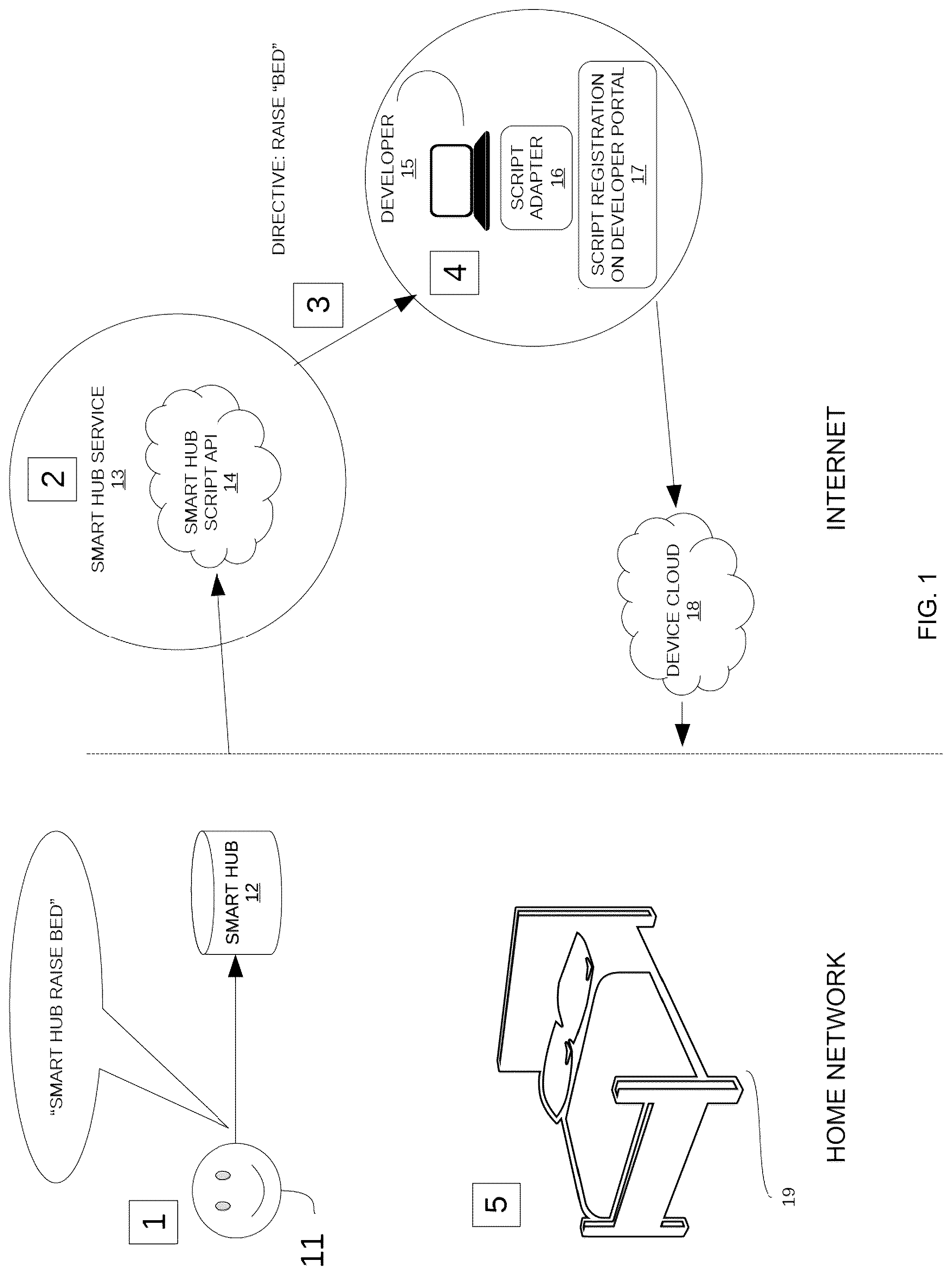 Patent US12310504 Figure 1 – Smart adjustable bed system