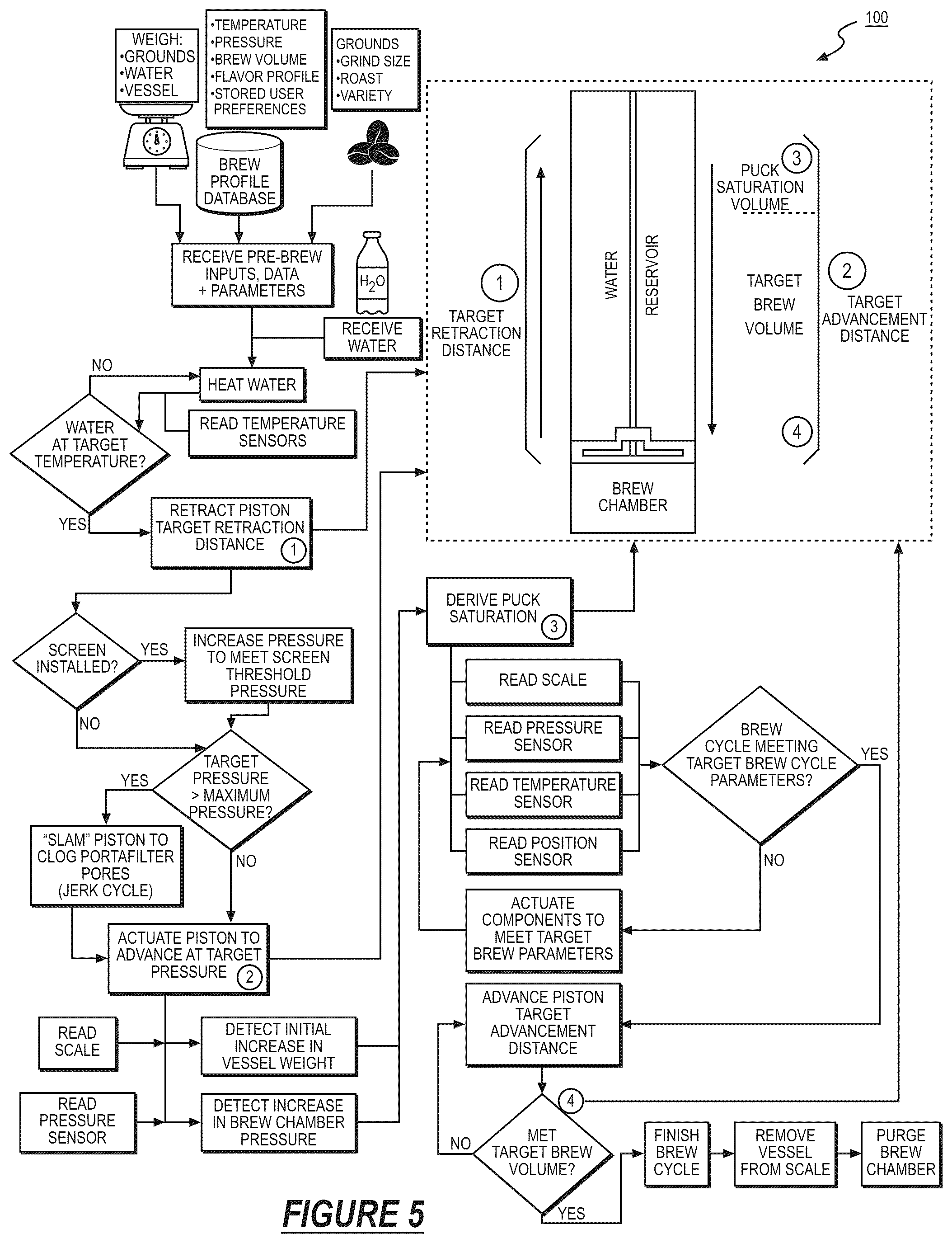 Patent US12310526 Figure 5 – System for automated brew cycles and machine controls and interfaces