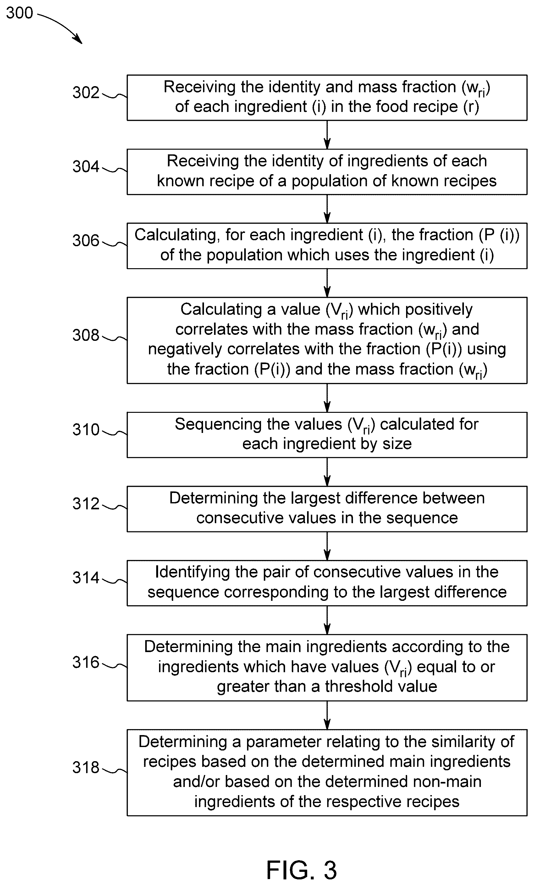 Patent US12310530 Figure 2 – Automatic main ingredient extraction from food recipe