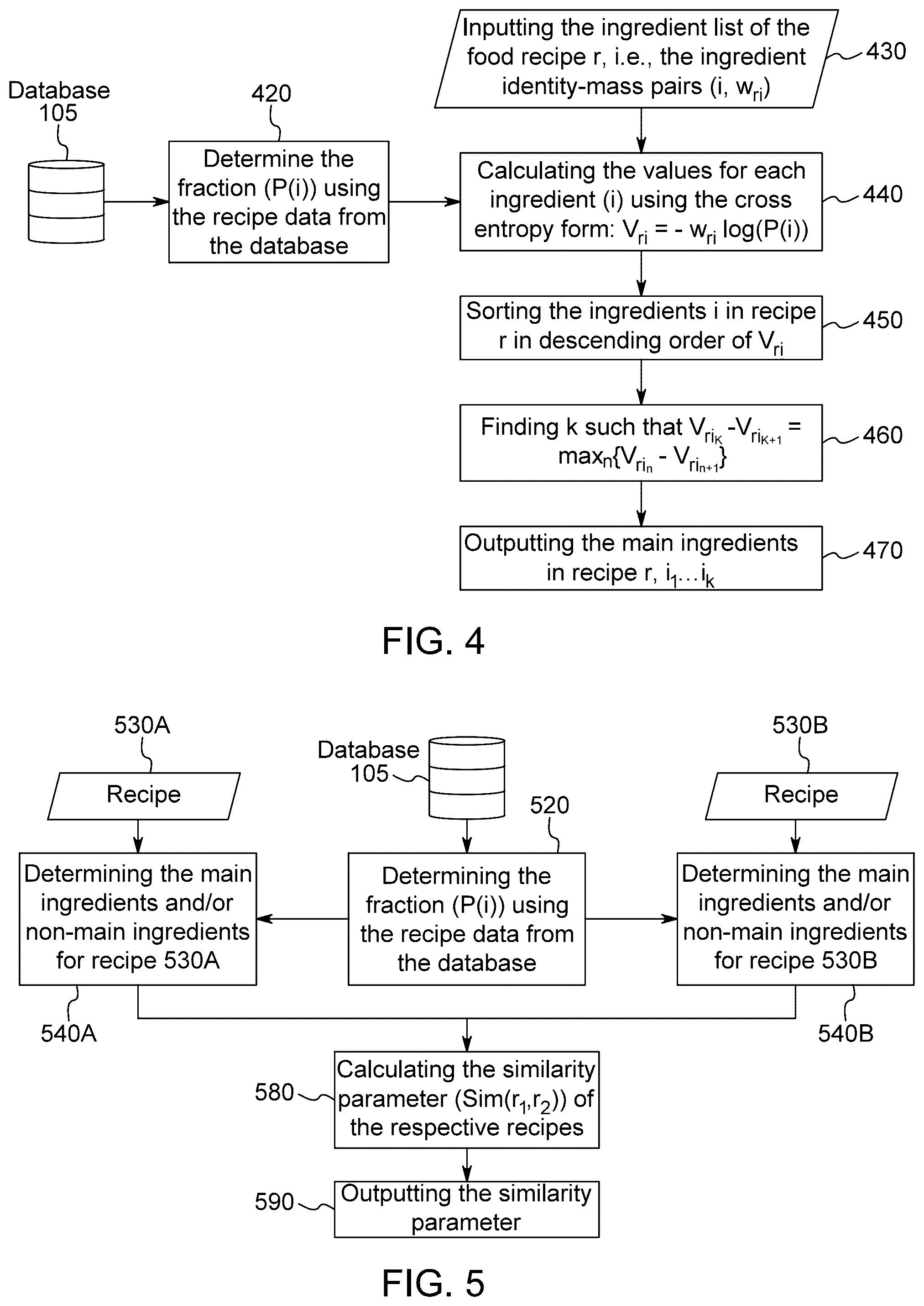 Patent US12310530 Figure 3 – Automatic main ingredient extraction from food recipe