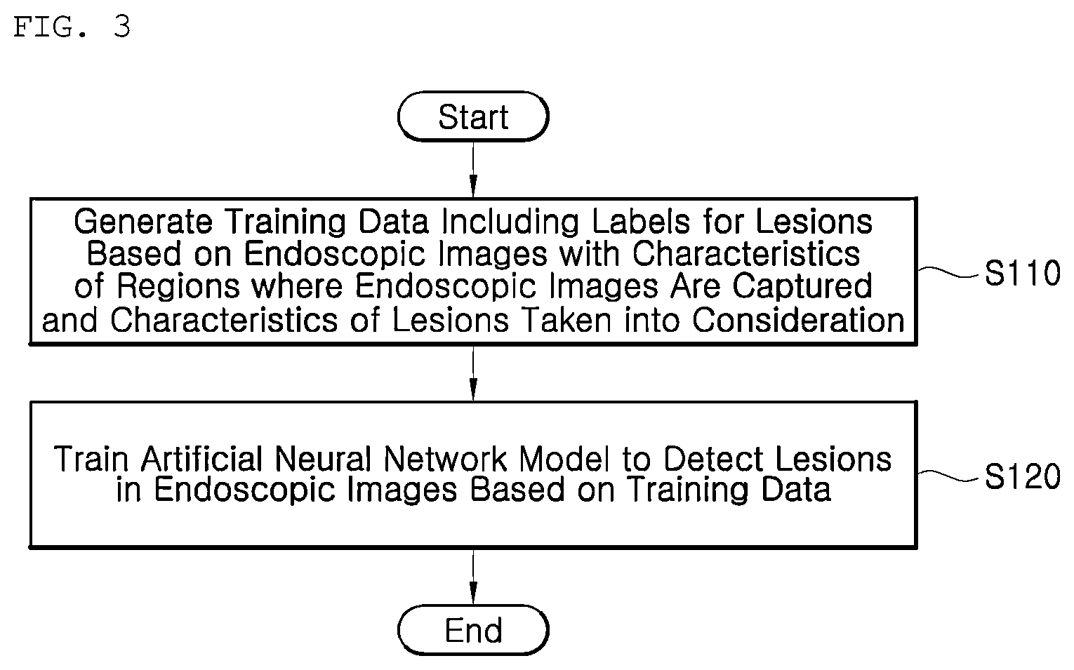 Patent US12310549 Figure 2 – Method of detecting lesions in endoscopic images, and method and computing device for training artificial neural network model that performs the same