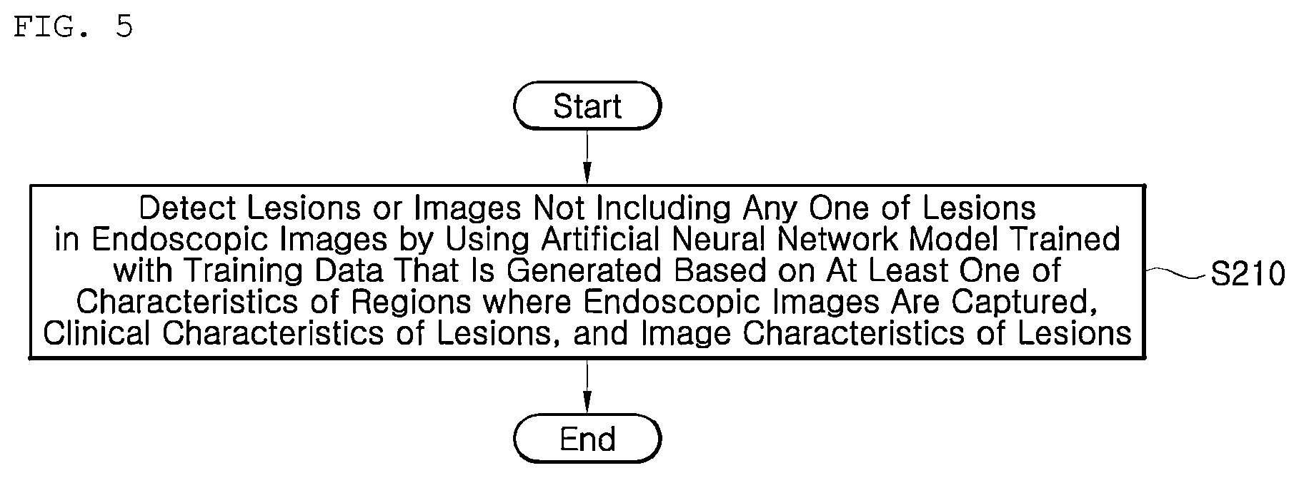 Patent US12310549 Figure 4 – Method of detecting lesions in endoscopic images, and method and computing device for training artificial neural network model that performs the same