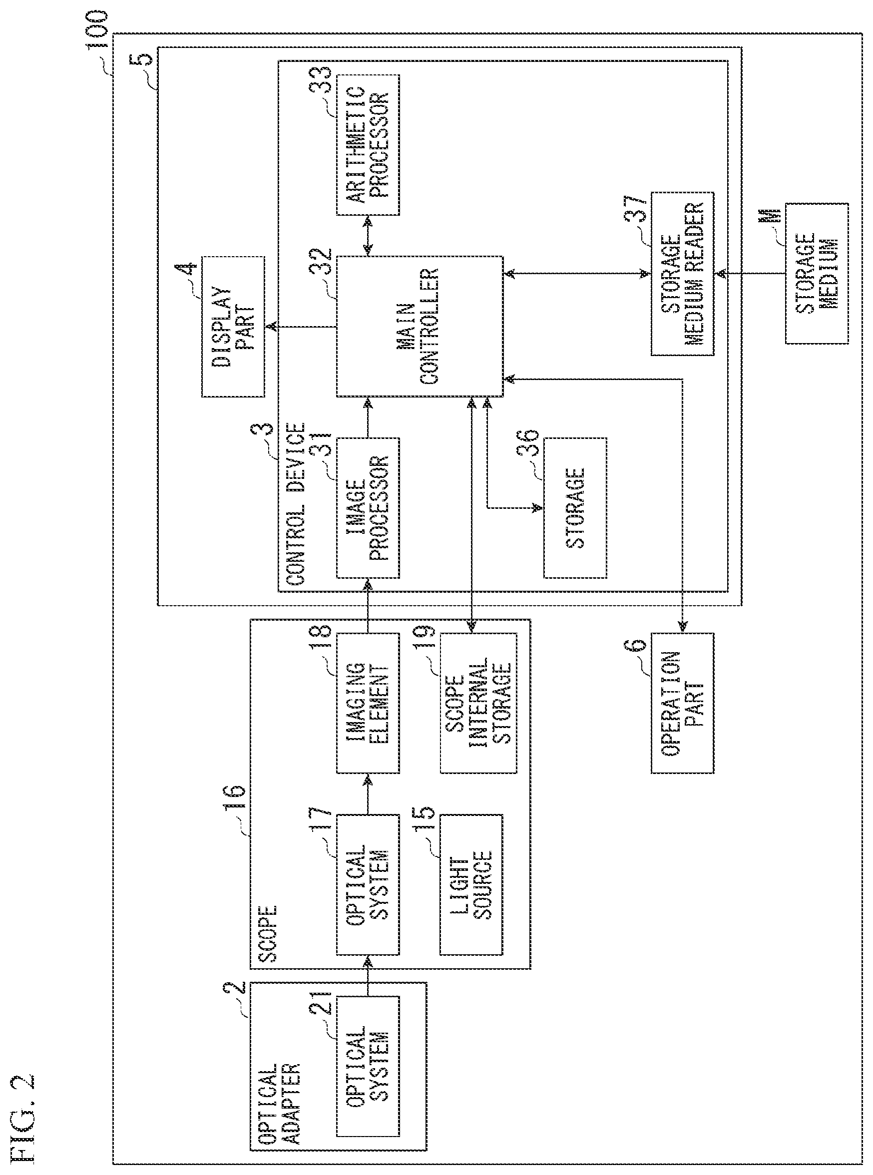 Patent US12310550 Figure 2 – Endoscope calibration system, endoscope device, endoscope device calibration method, and computer-readable storage medium