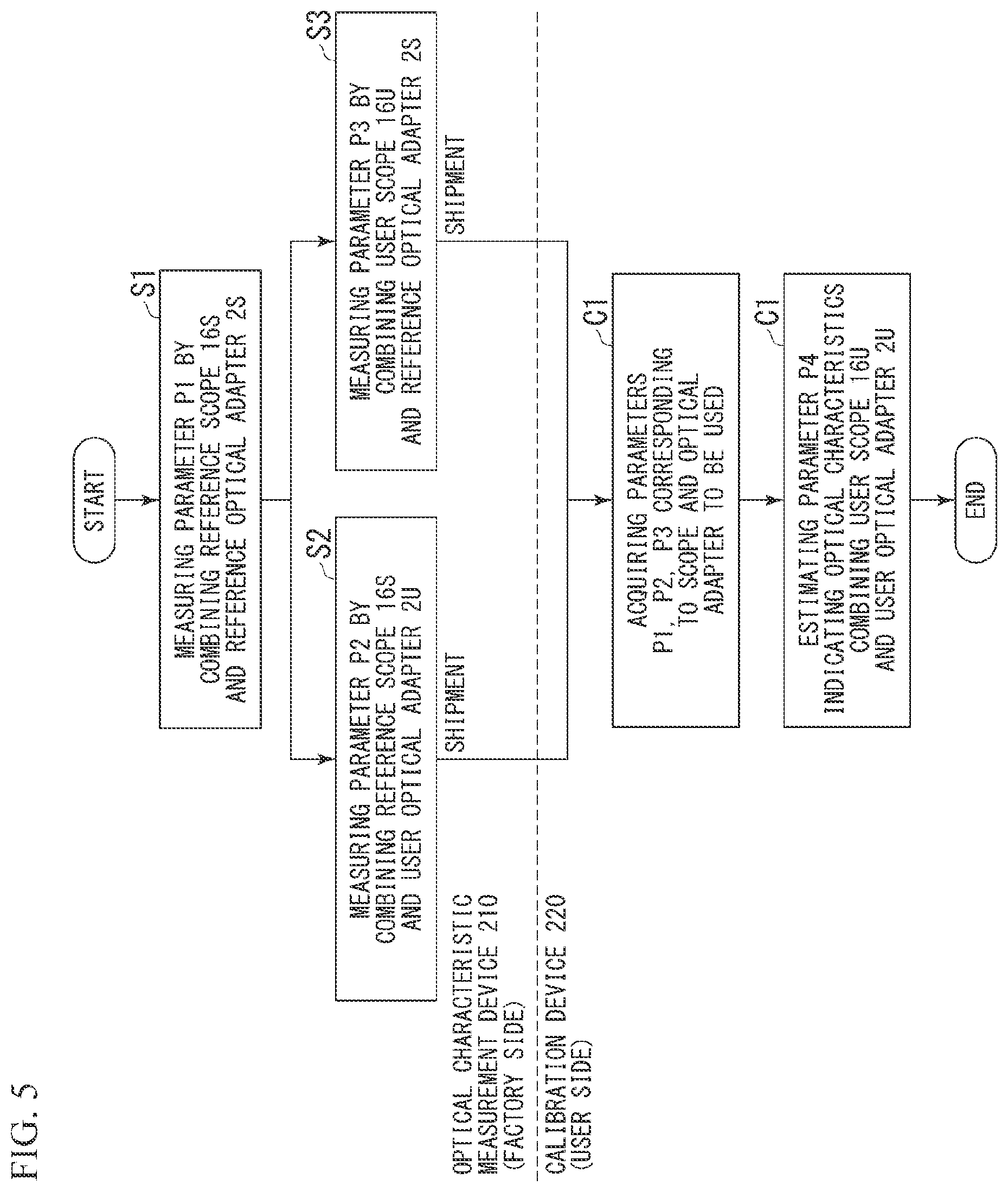 Patent US12310550 Figure 5 – Endoscope calibration system, endoscope device, endoscope device calibration method, and computer-readable storage medium