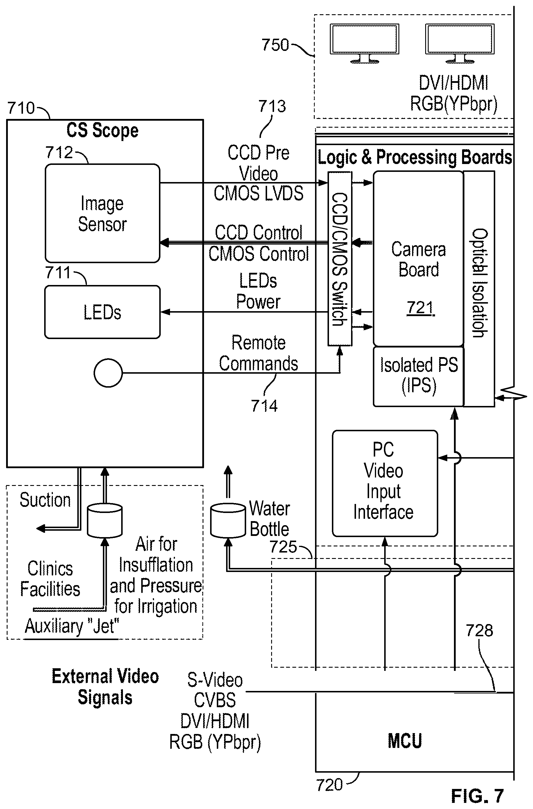 Patent US12310555 Figure 5 – Endoscope system with multiple connection interfaces to interface with different video data signal sources