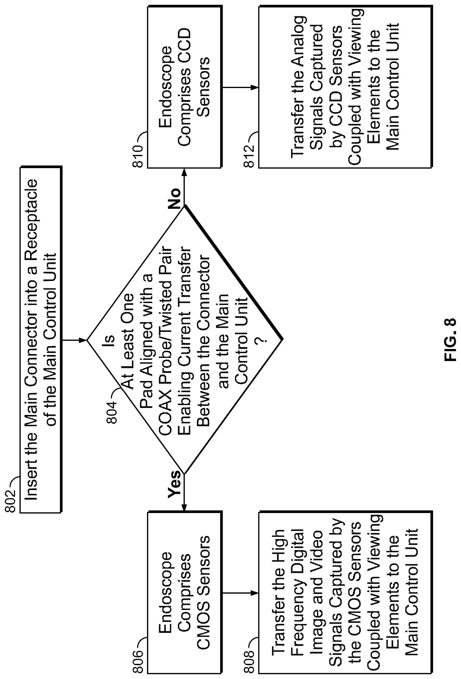Patent US12310555 Figure 7 – Endoscope system with multiple connection interfaces to interface with different video data signal sources