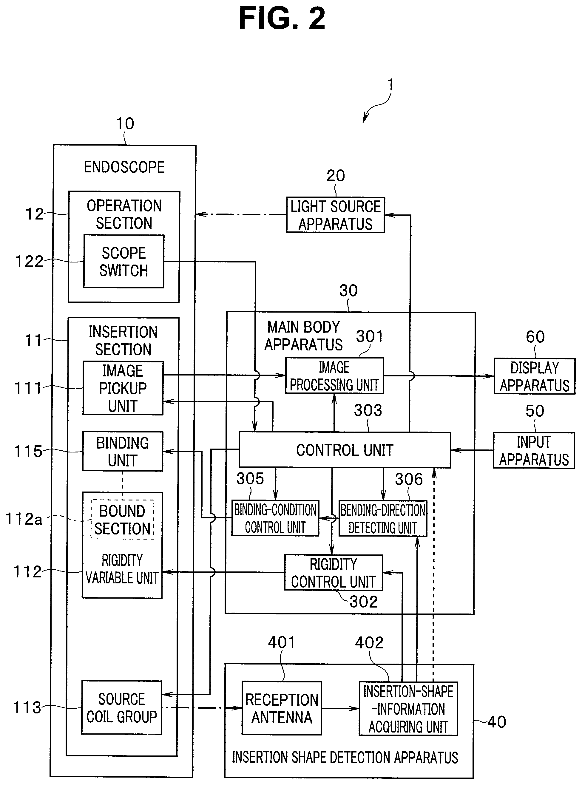 Patent US12310557 Figure 2 – Flexible tube insertion apparatus, control apparatus, and method of changing rigidity