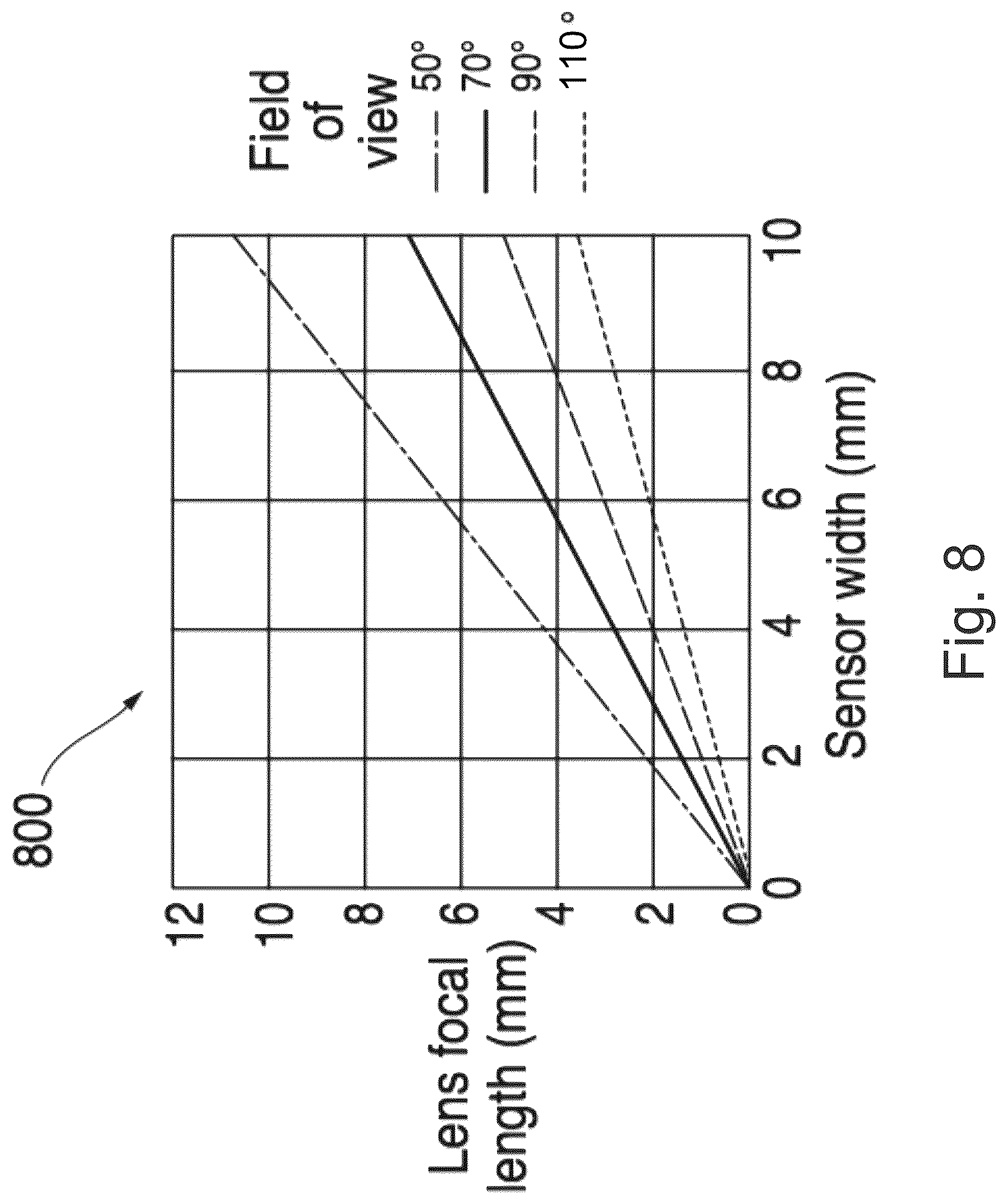 Patent US12310559 Figure 9 – Instrument port with integrated imaging system