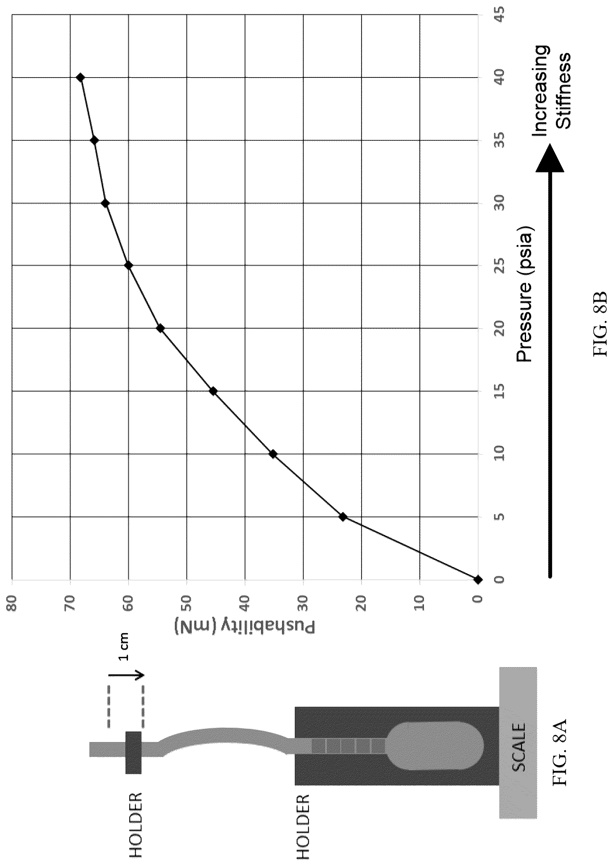 Patent US12310561 Figure 7 – Devices, systems, and methods for advancing and positioning tethered capsule microendoscopes