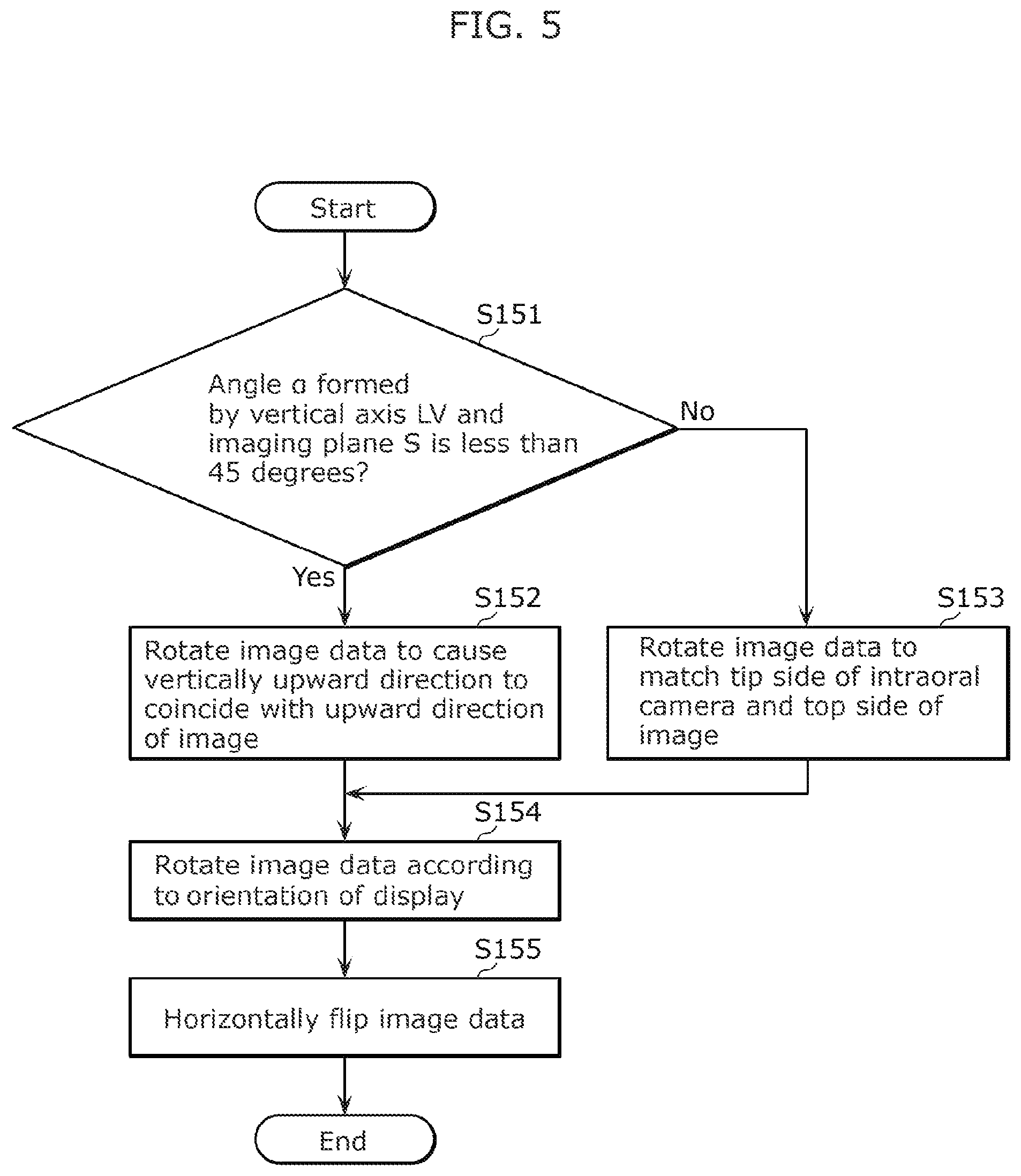 Patent US12310564 Figure 4 – Intraoral camera system and image display method