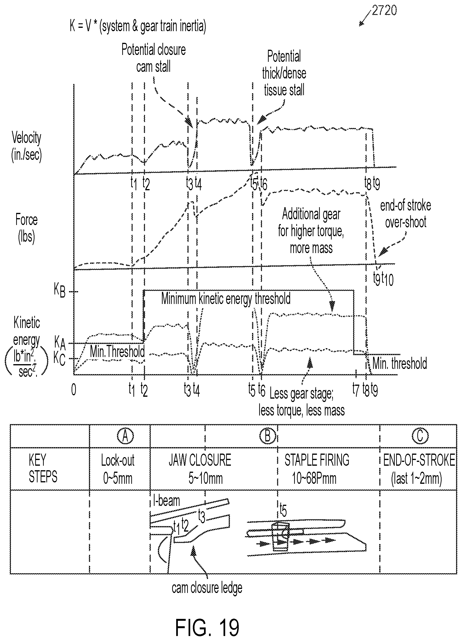 Patent US12310582 Figure 8 – Control circuit for actuating motorized function of surgical stapling instrument utilizing inertial drive train properties