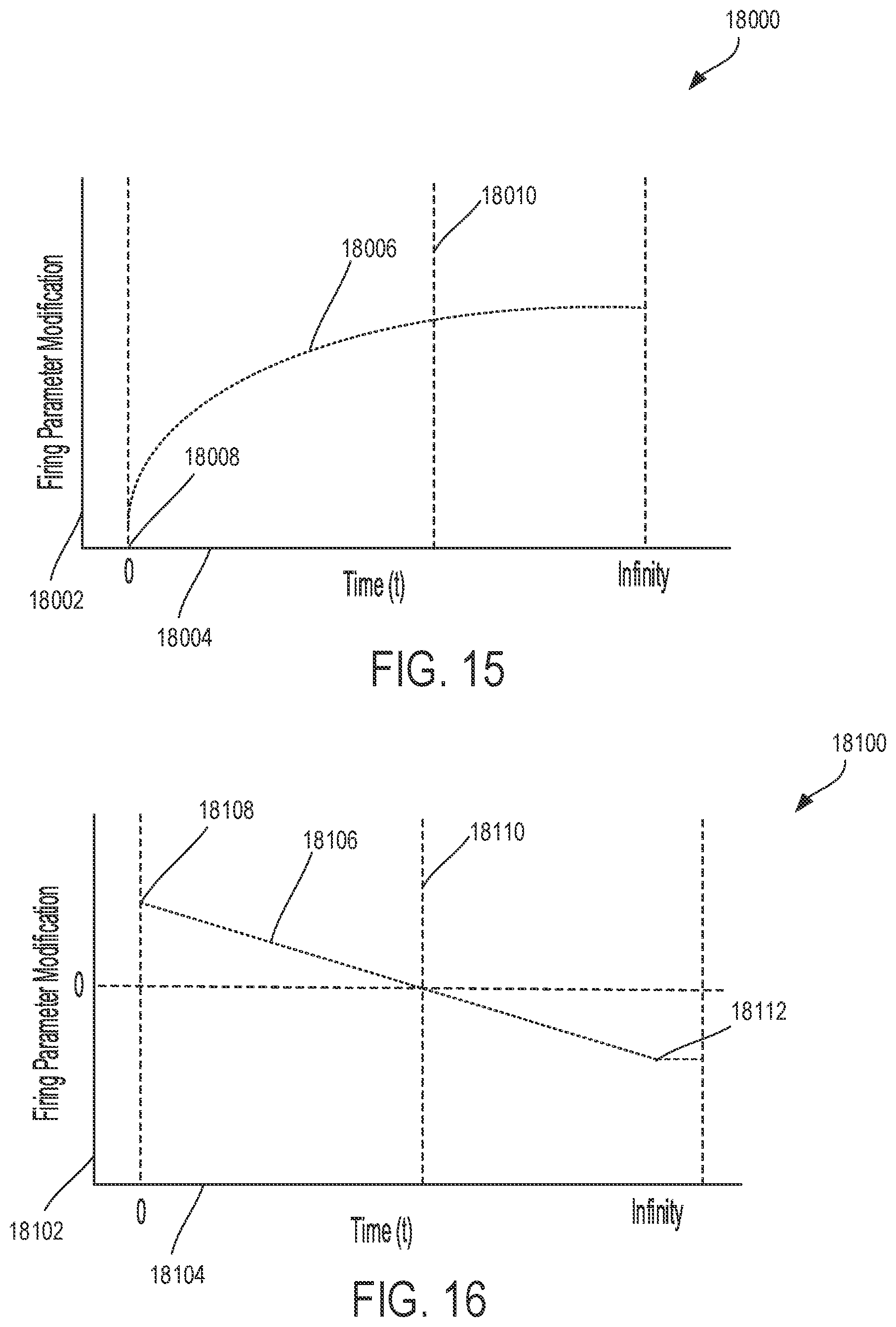 Patent US12310585 Figure 15 – Adaptive firing control algorithm based on mechanical actuation of user controls