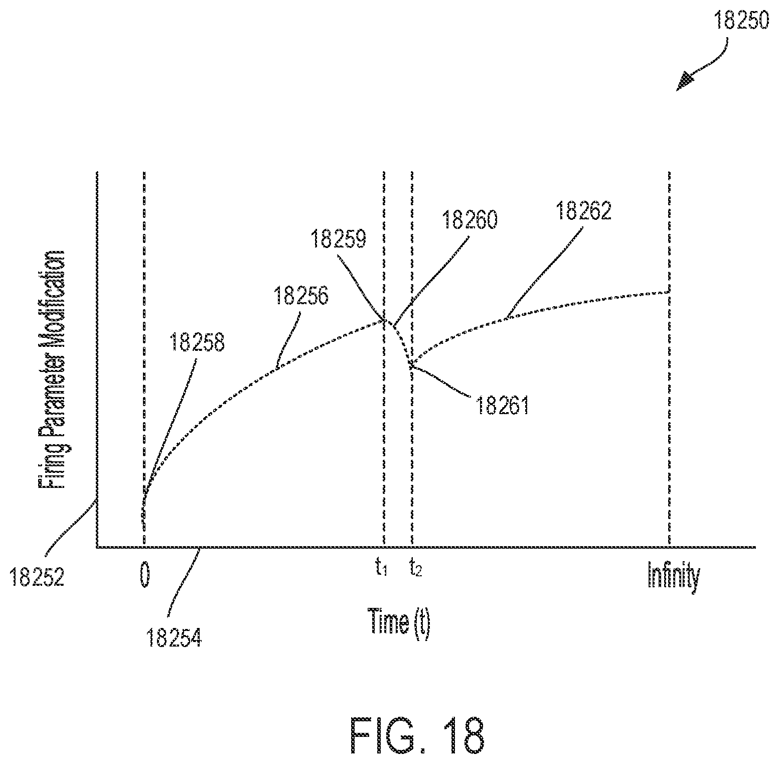 Patent US12310585 Figure 17 – Adaptive firing control algorithm based on mechanical actuation of user controls