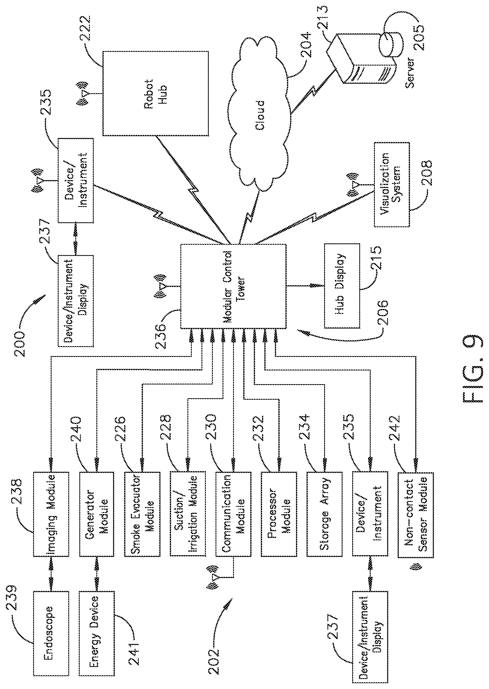 Patent US12310586 Figure 8 – Method for adaptive control schemes for surgical network control and interaction